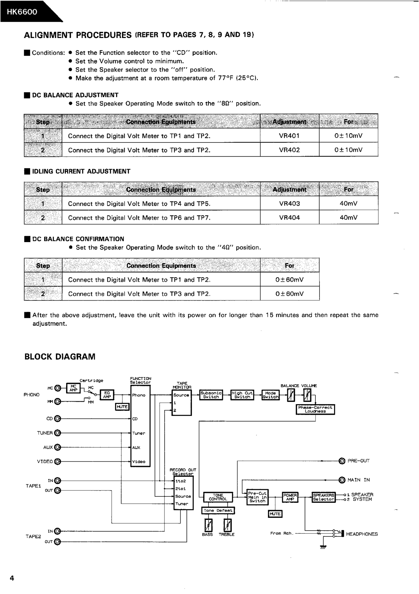 Harman/ Kardon HK6600 Amplifier Service Manual (Pages: 34)