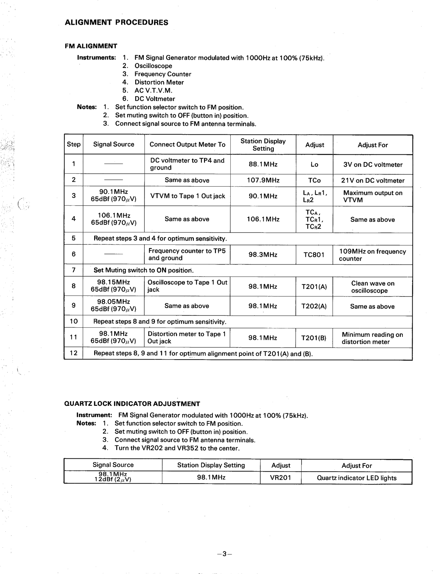 Harman/ Kardon HK680i Synthesized Quartz-Locked Stereo Receiver Owner & Service Manual (Pages: 67)