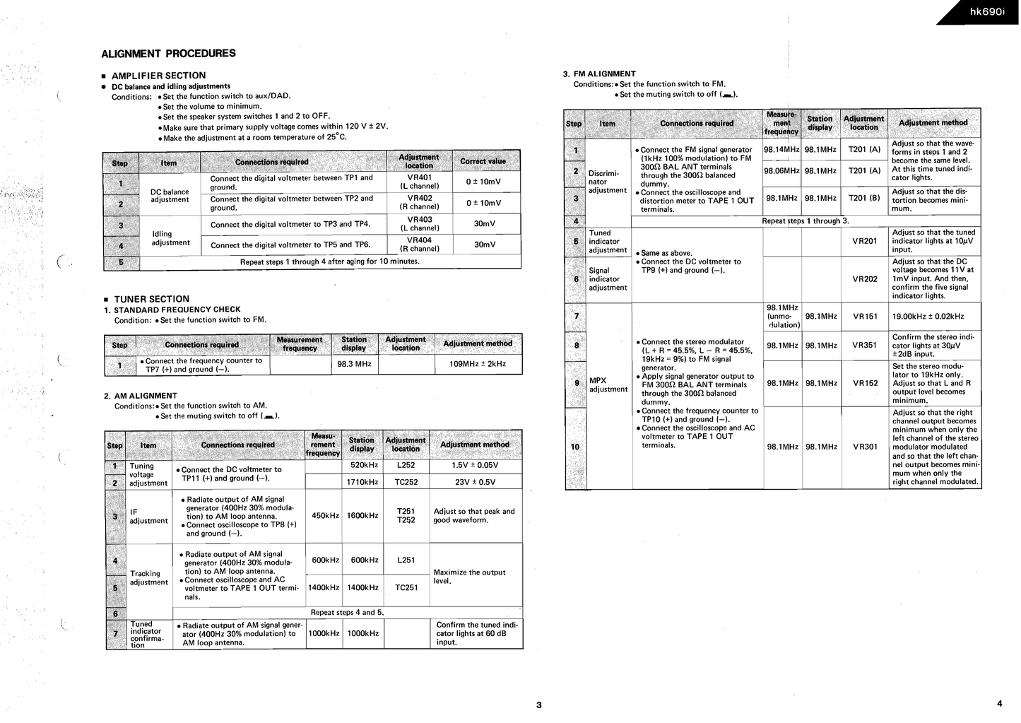 Harman/ Kardon HK690i Synthesized Quartz-Locked Stereo Receiver Service Manual (Pages: 50)