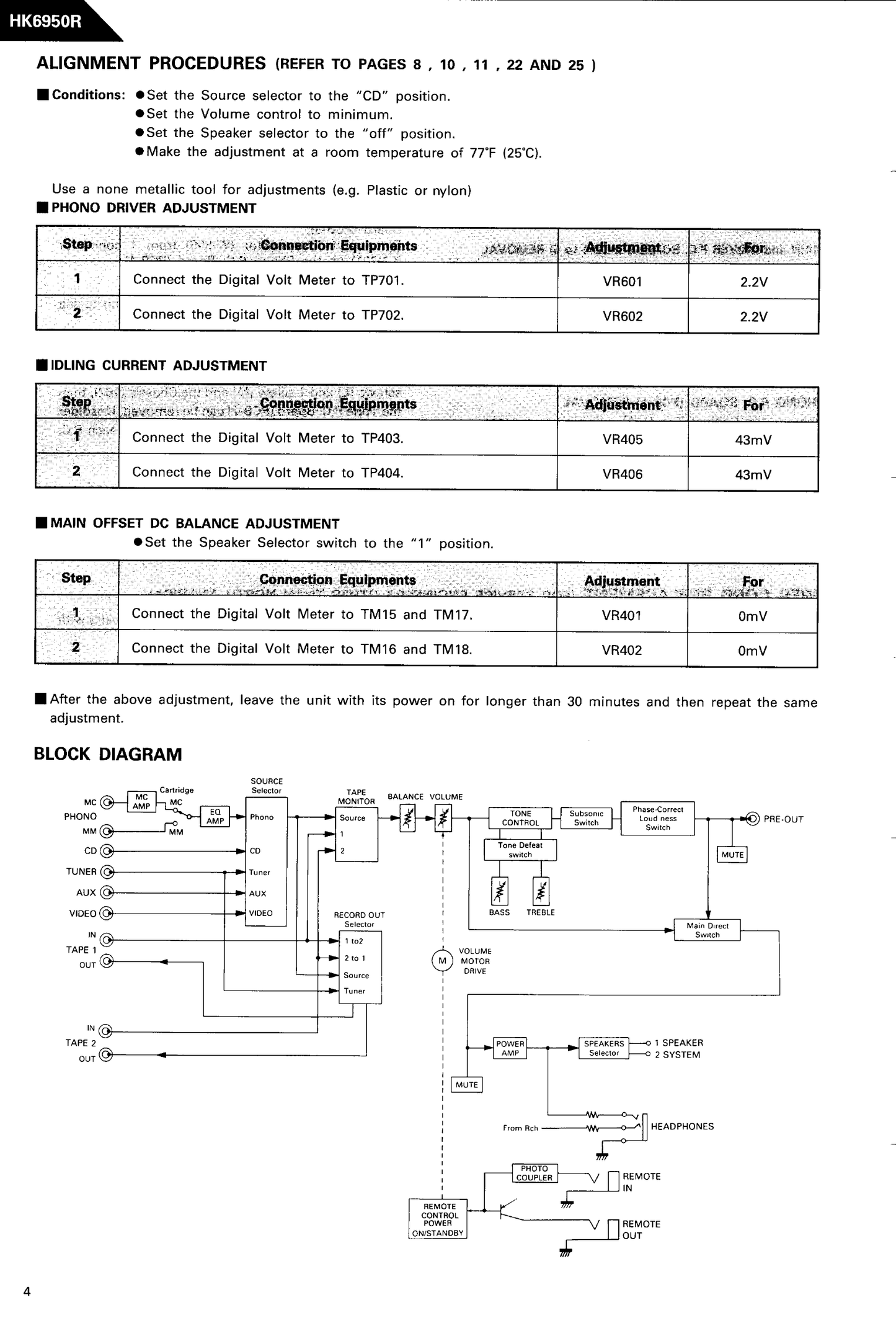 Harman/ Kardon HK6950 Integrated Amplifier Service Manual (Pages: 56)