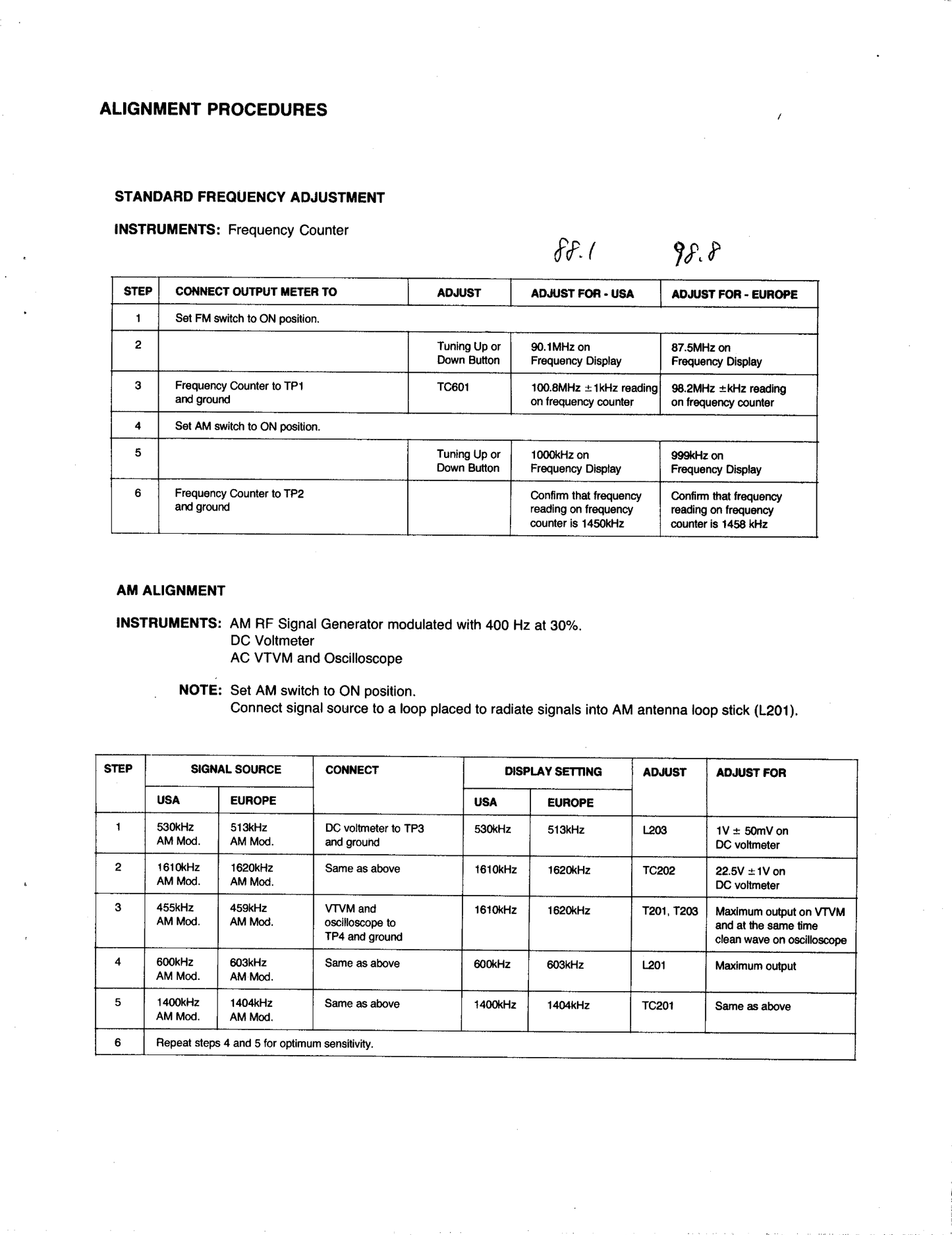 Harman/ Kardon HK715 AM/FM Digital Tuner Service Manual (Pages: 37)