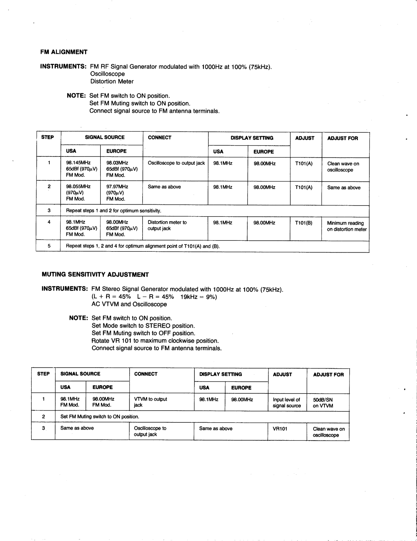 Harman/ Kardon HK715 AM/FM Digital Tuner Service Manual (Pages: 37)