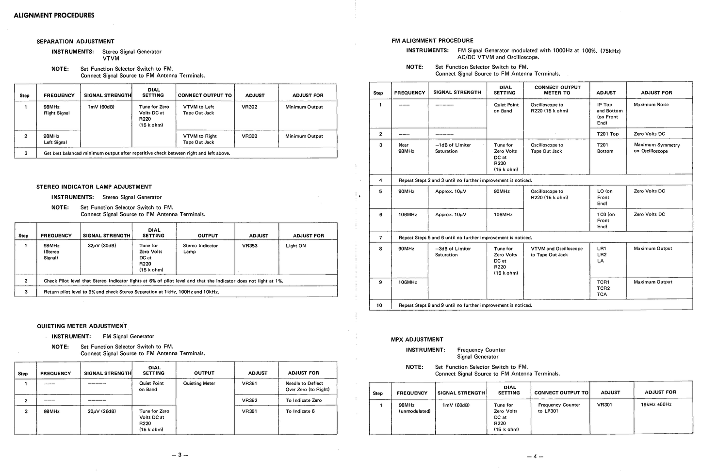 Harman/ Kardon HK730 AM/FM Stereo Receiver Service Manual (Pages: 24)