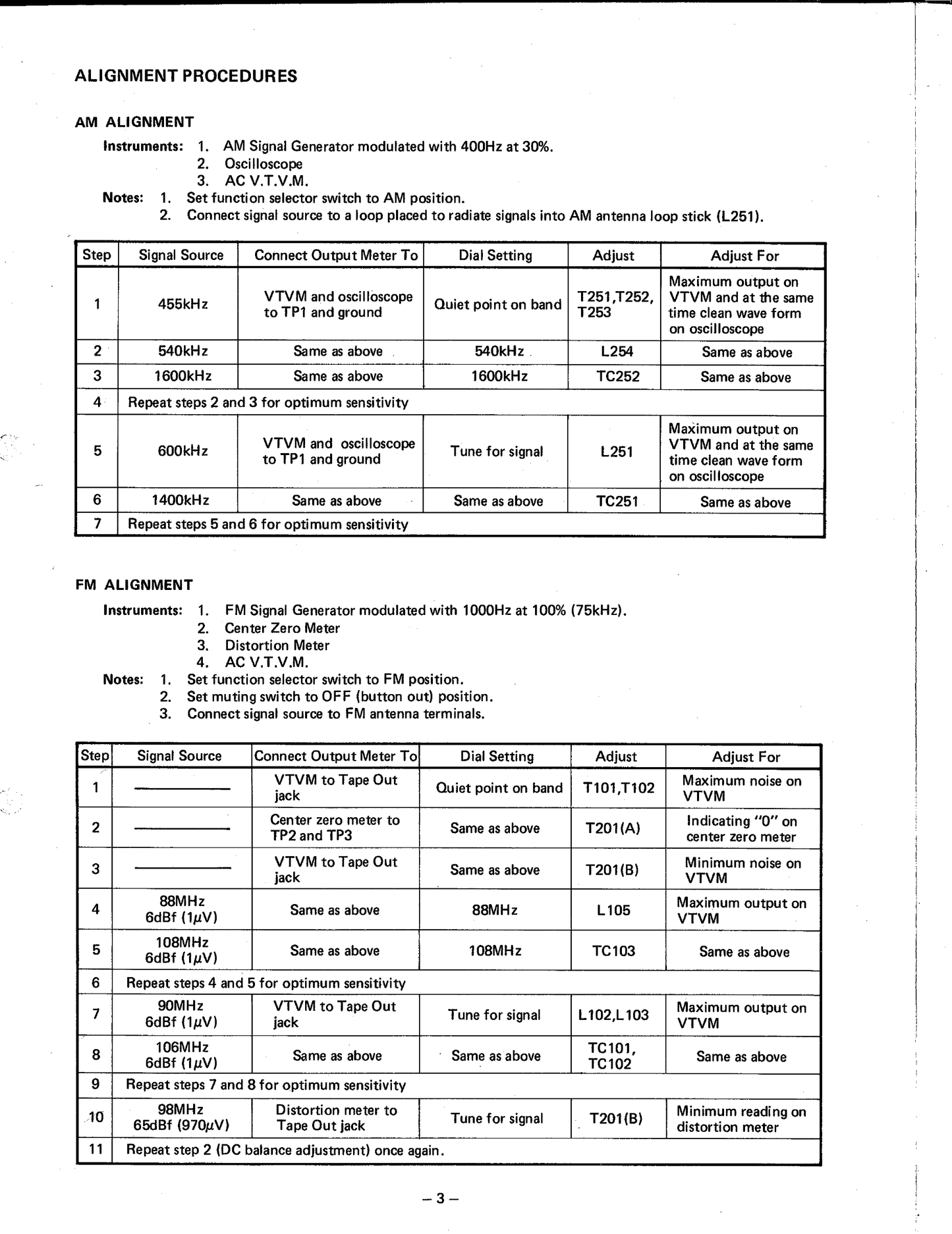 Harman/ Kardon HK740 AM/FM Stereo Receiver Service Manual (Pages: 32)