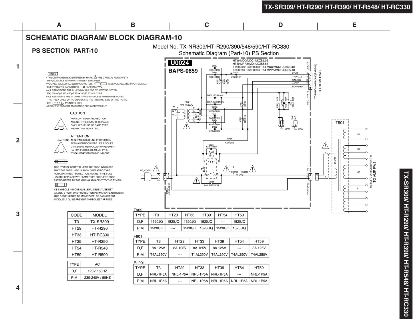 Onkyo HT-R290 AV Receiver Service Manual (Pages: 76)