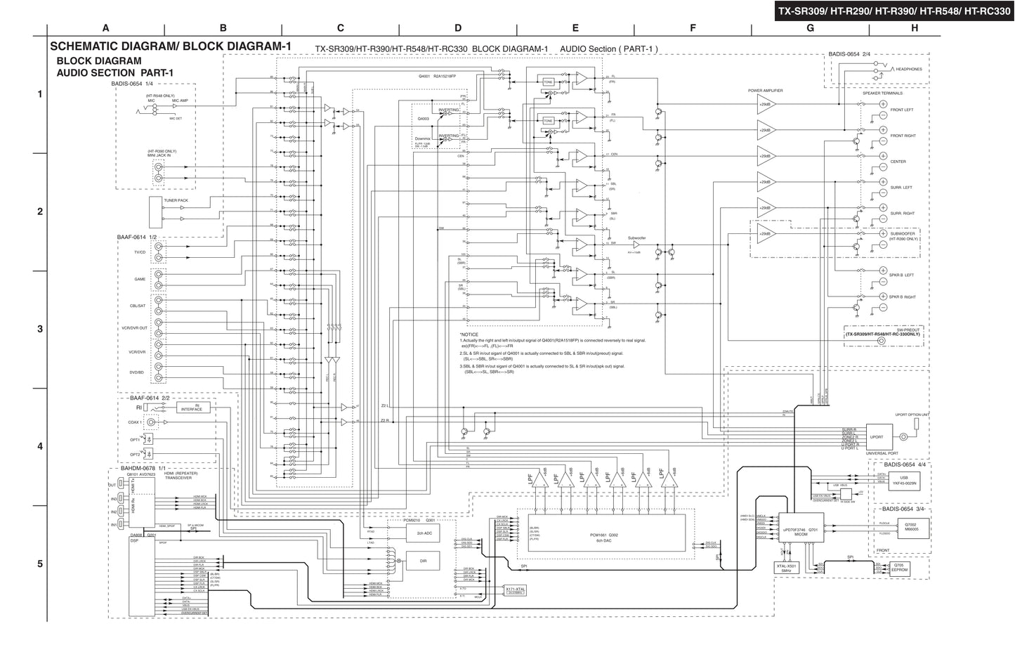 Onkyo HT-R290 AV Receiver Service Manual (Pages: 76)