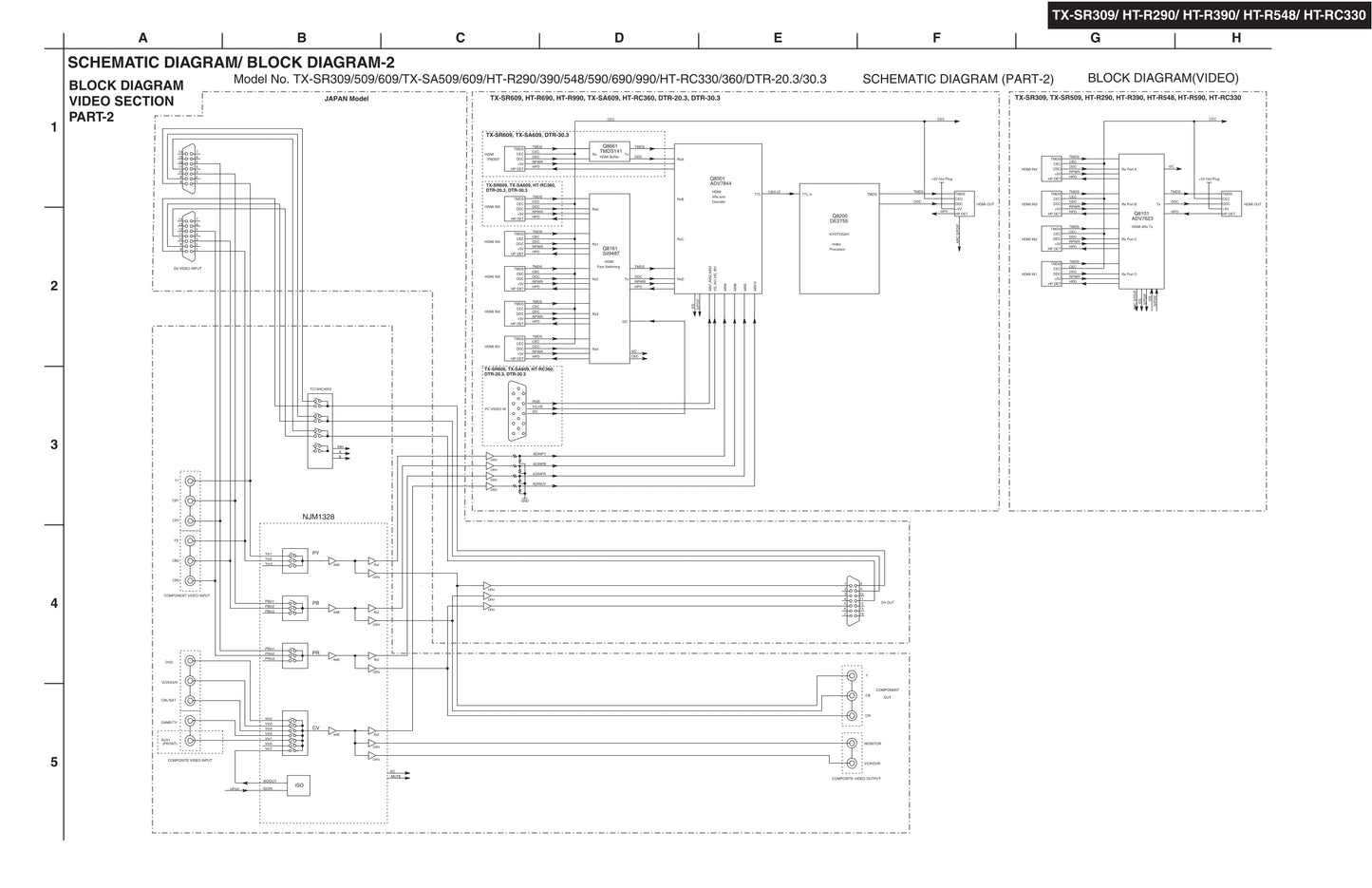 Onkyo HT-R290 AV Receiver Service Manual (Pages: 76)