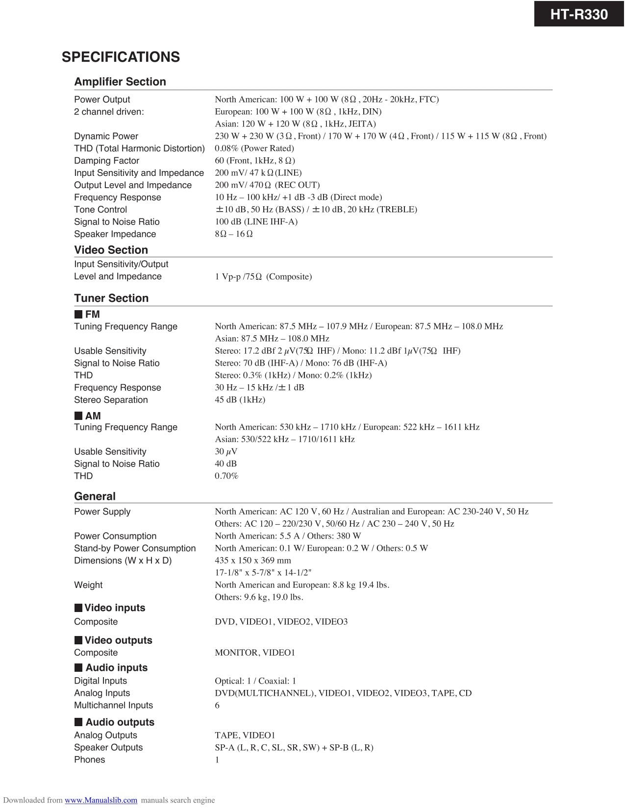 Onkyo HT-R330 AV Receiver Service Manual (Pages: 76)
