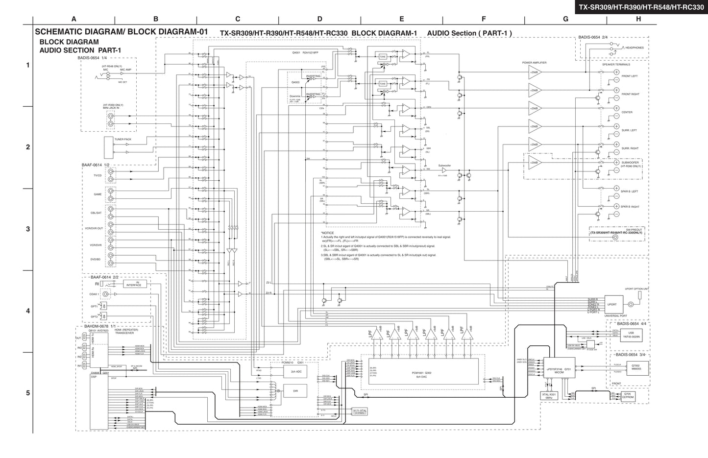 Onkyo HT-R390 AV Receiver Service Manual (Pages: 105)