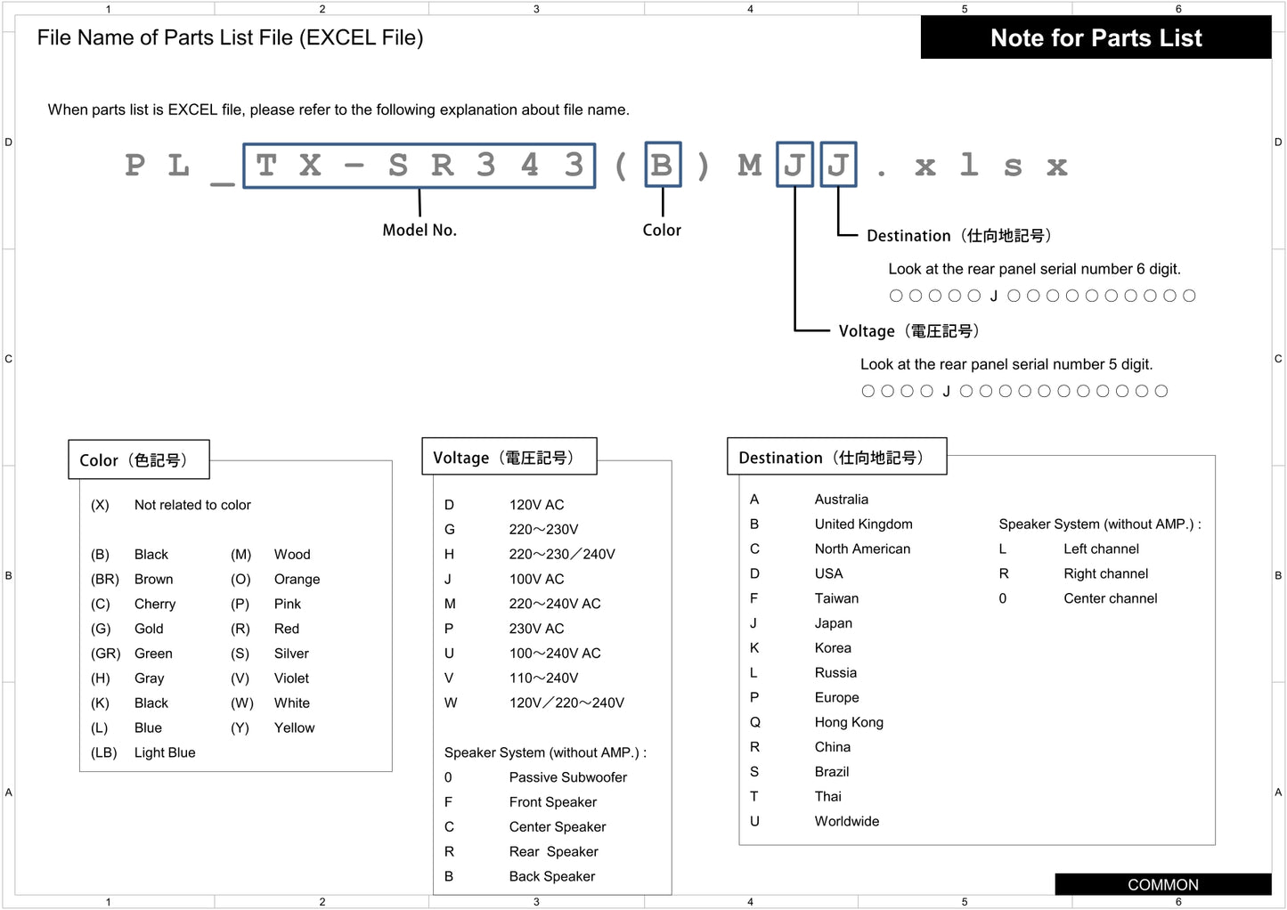Onkyo HT-R397 & HT-S3900 AV Receiver Service Manual (Pages: 82)