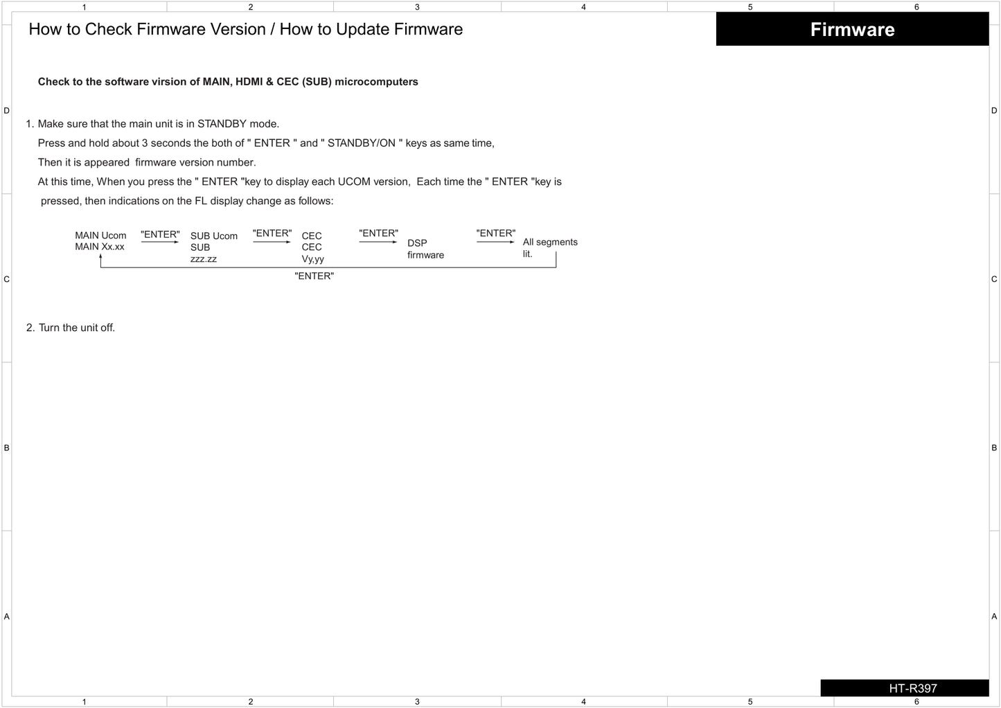 Onkyo HT-R397 & HT-S3900 AV Receiver Service Manual (Pages: 82)