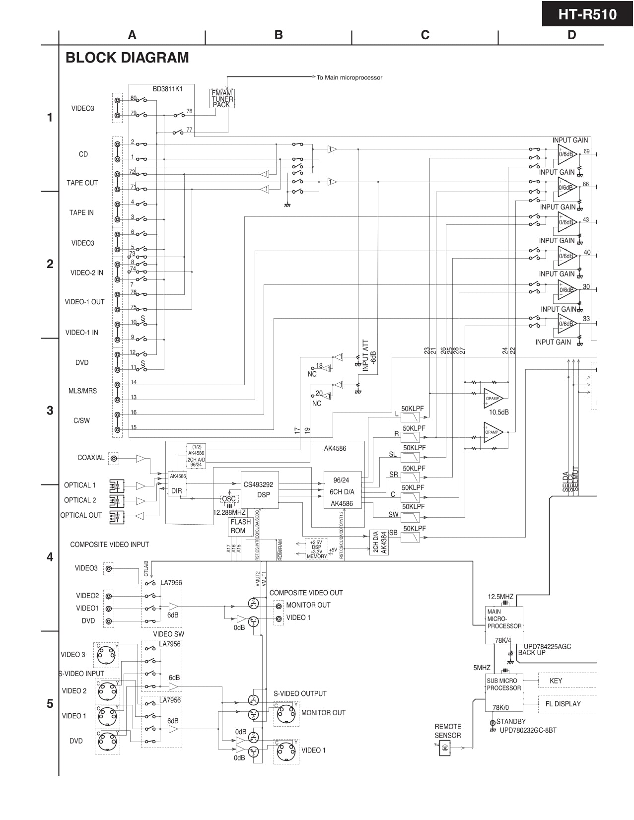 Onkyo HT-R510 AV Receiver Service Manual (Pages: 65)