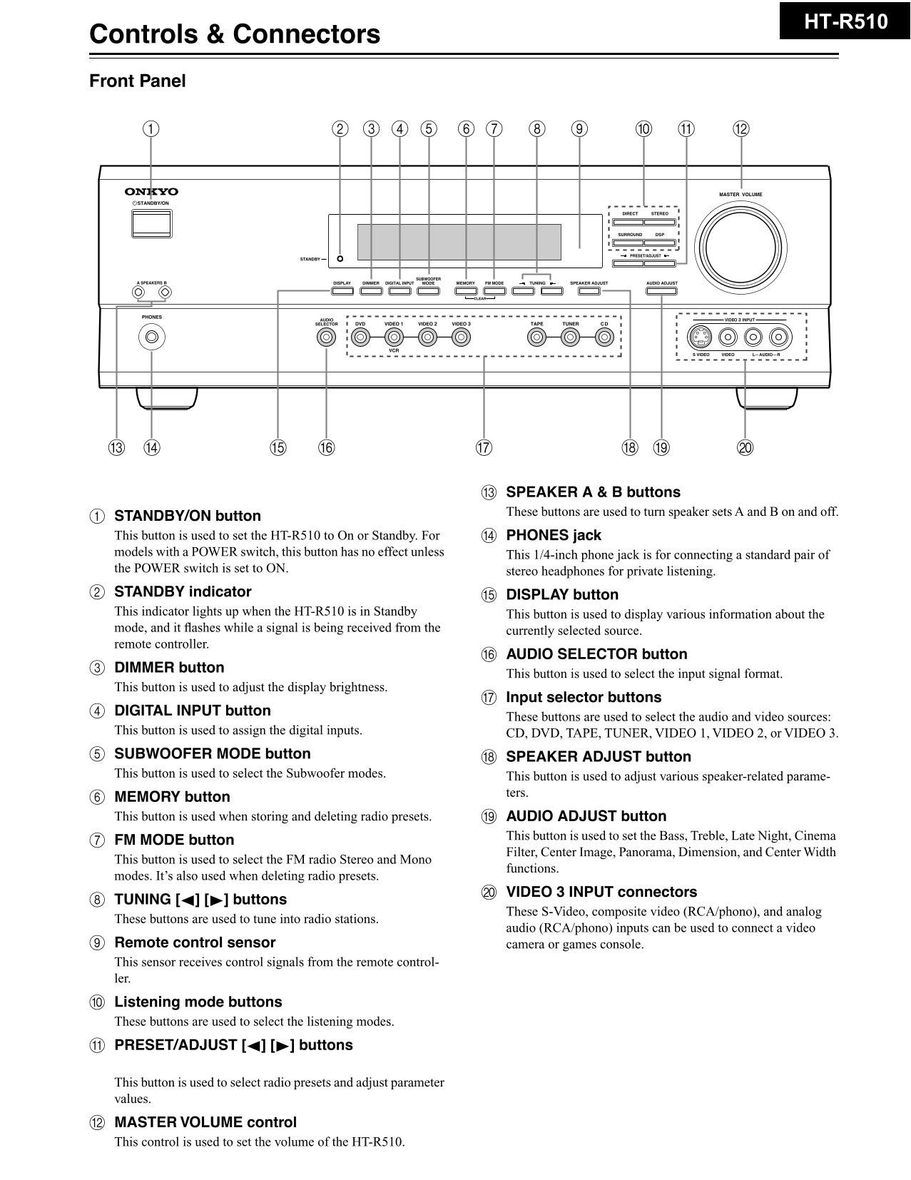 Onkyo HT-R510 AV Receiver Service Manual (Pages: 65)