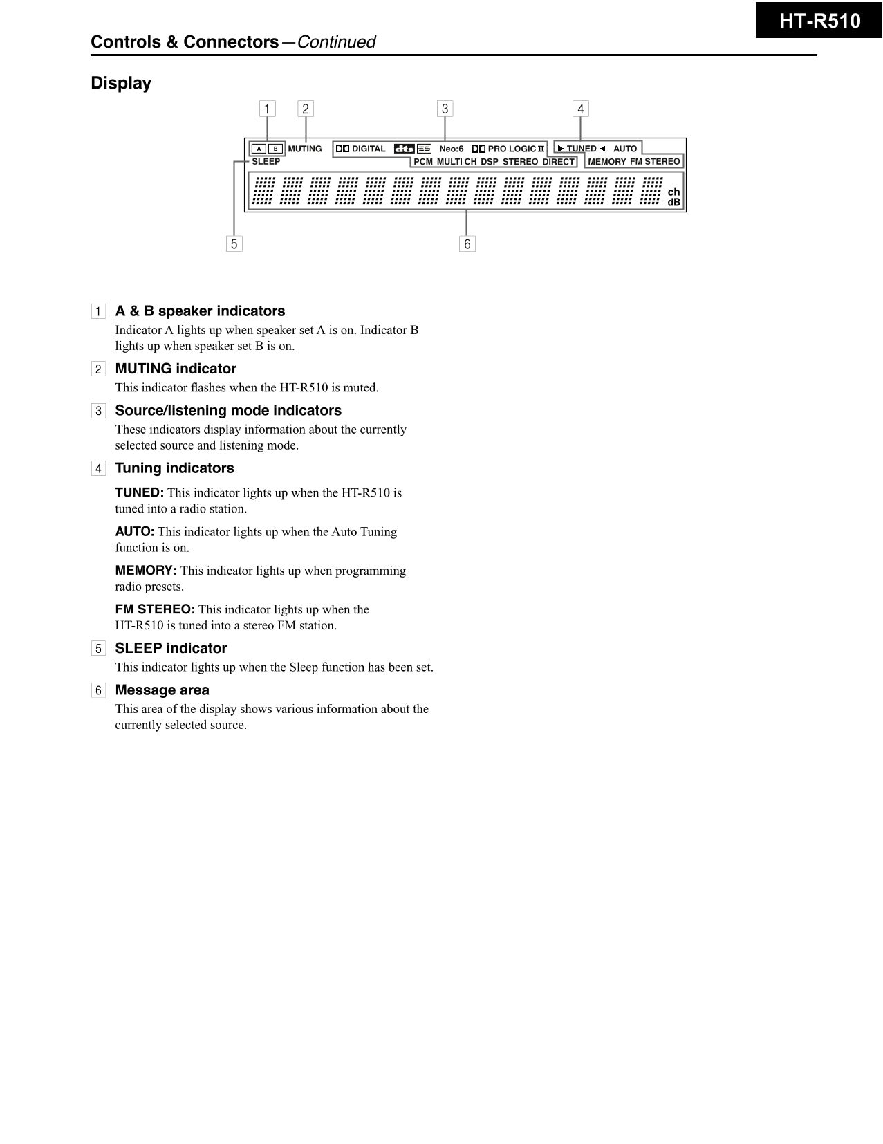 Onkyo HT-R510 AV Receiver Service Manual (Pages: 65)