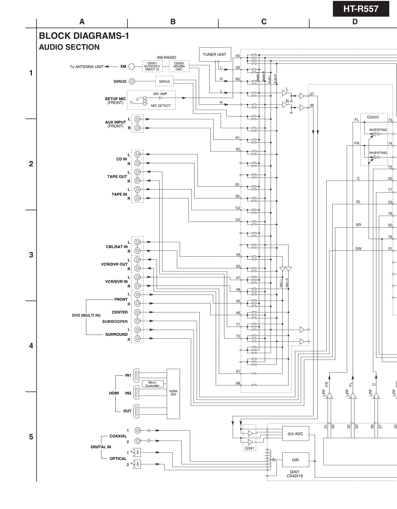 Onkyo HT-R557 & HT-SR750 AV Receiver Service Manual (Pages: 145)
