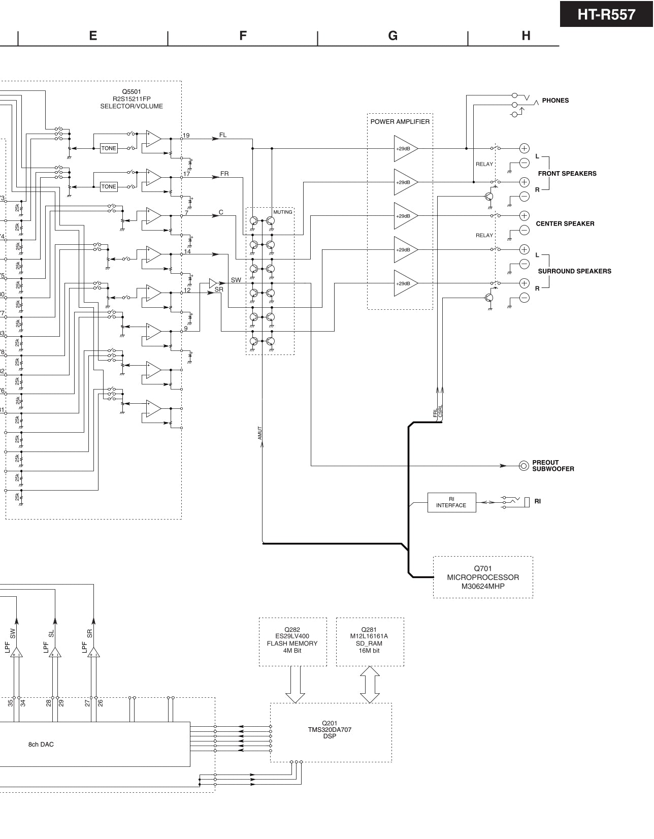 Onkyo HT-R557 & HT-SR750 AV Receiver Service Manual (Pages: 145)