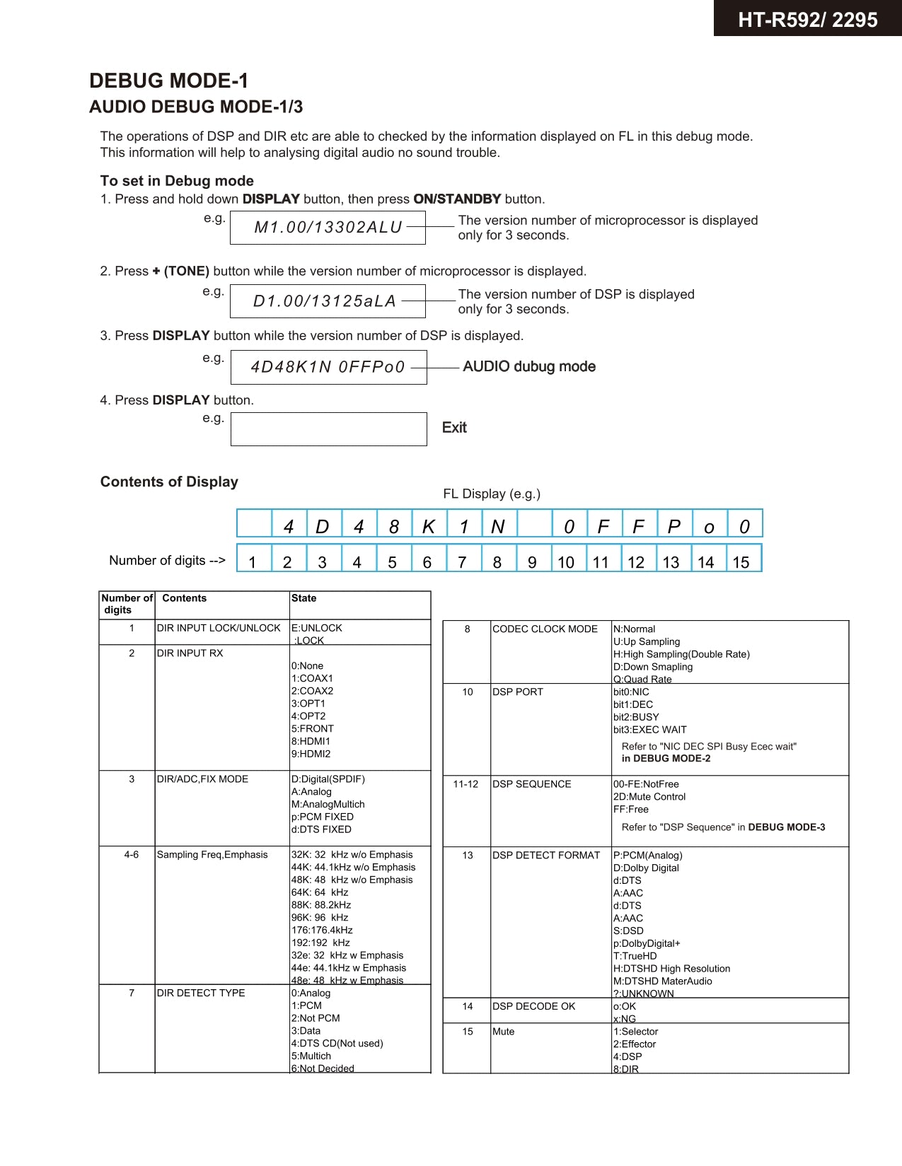 Onkyo HT-R592 AV Receiver Service Manual (Pages: 63)