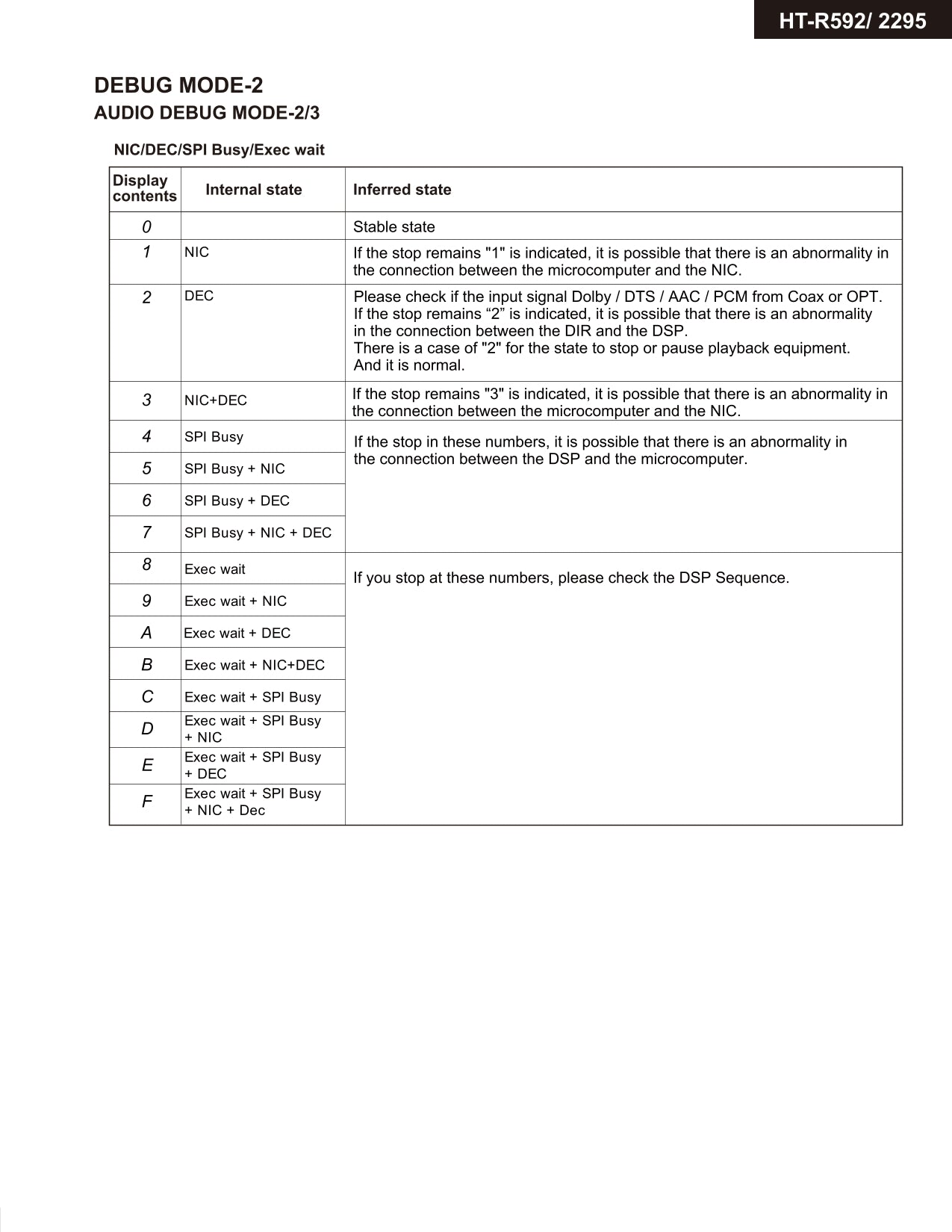 Onkyo HT-R592 AV Receiver Service Manual (Pages: 63)