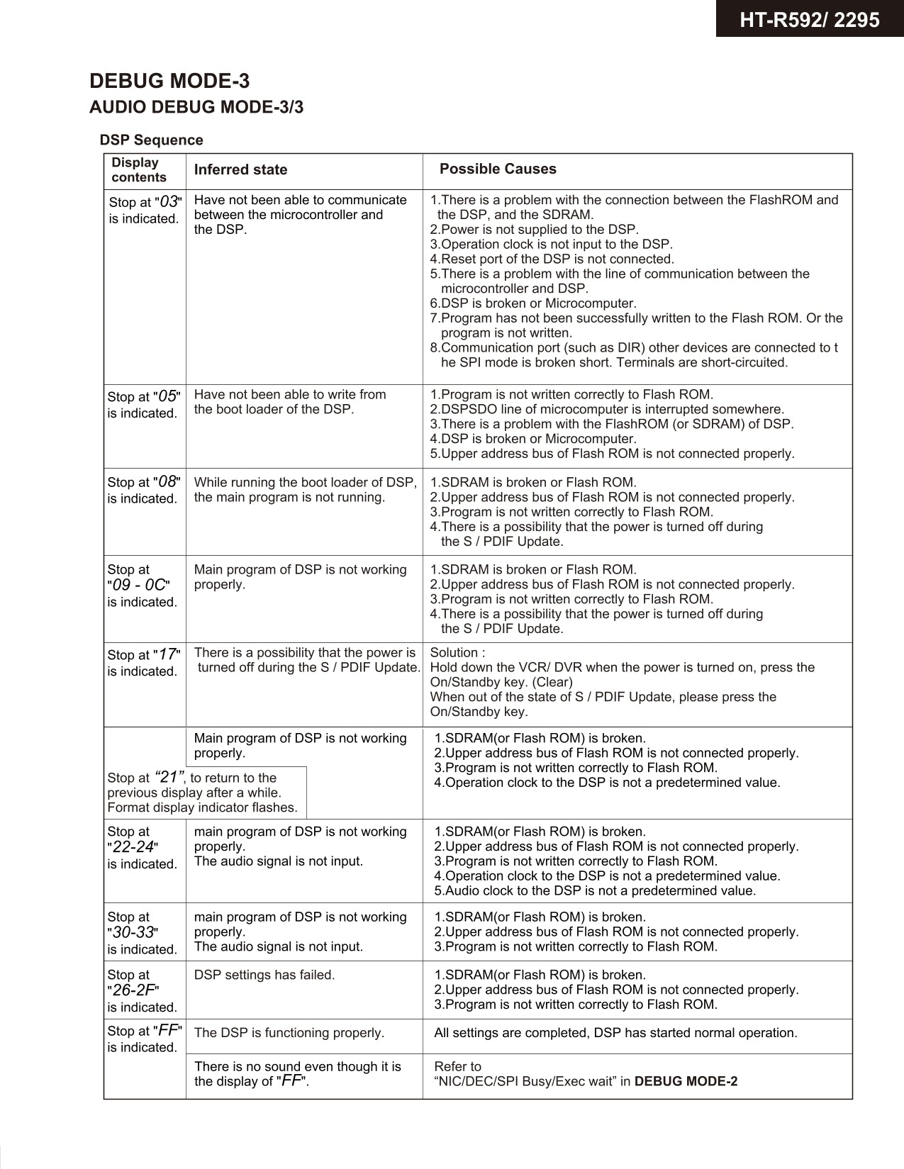 Onkyo HT-R592 AV Receiver Service Manual (Pages: 63)