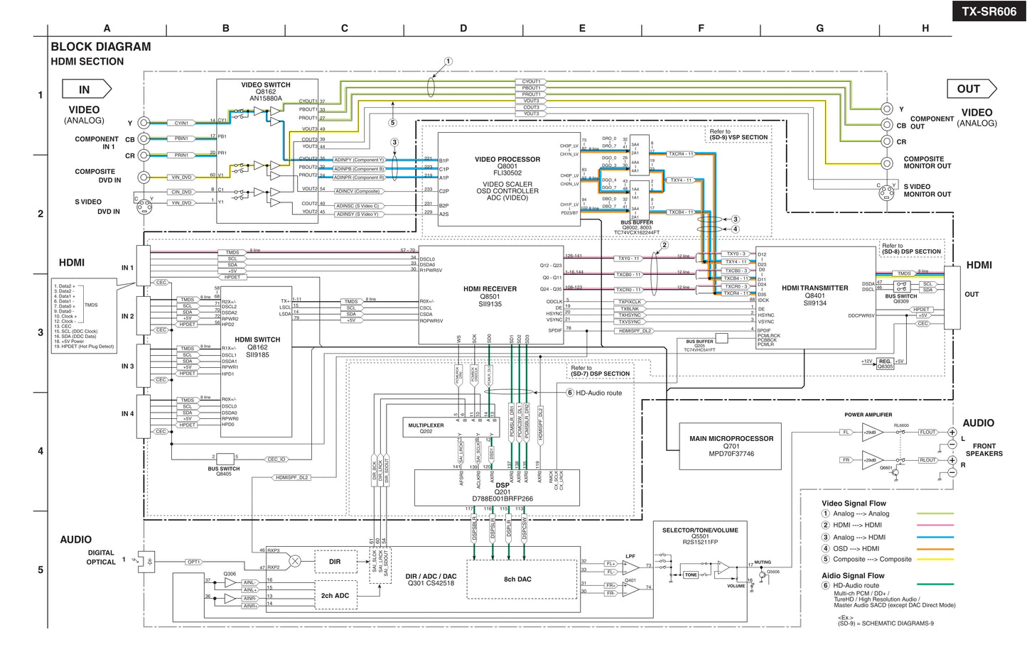 Onkyo HT-R667 AV Receiver Service Manual (Pages: 176)