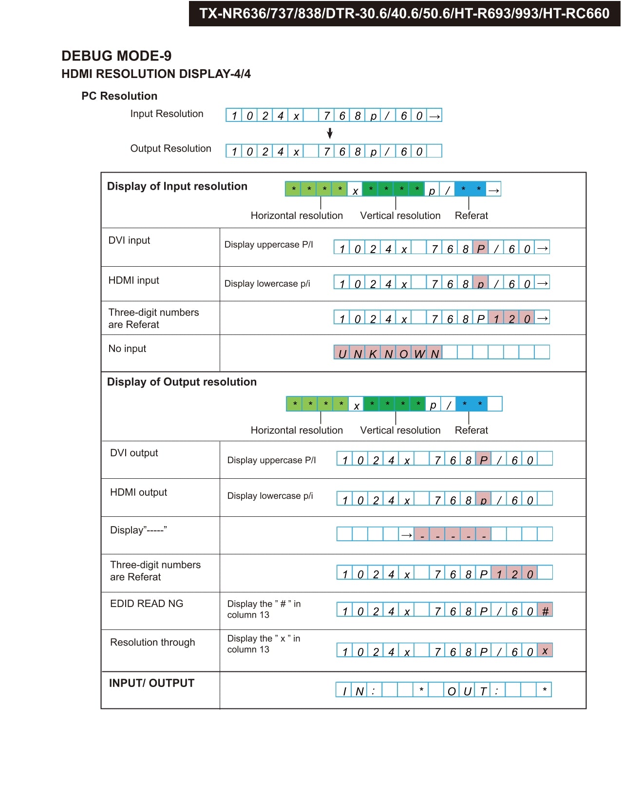 Onkyo HT-R993 AV Receiver Service Manual (Pages: 108)