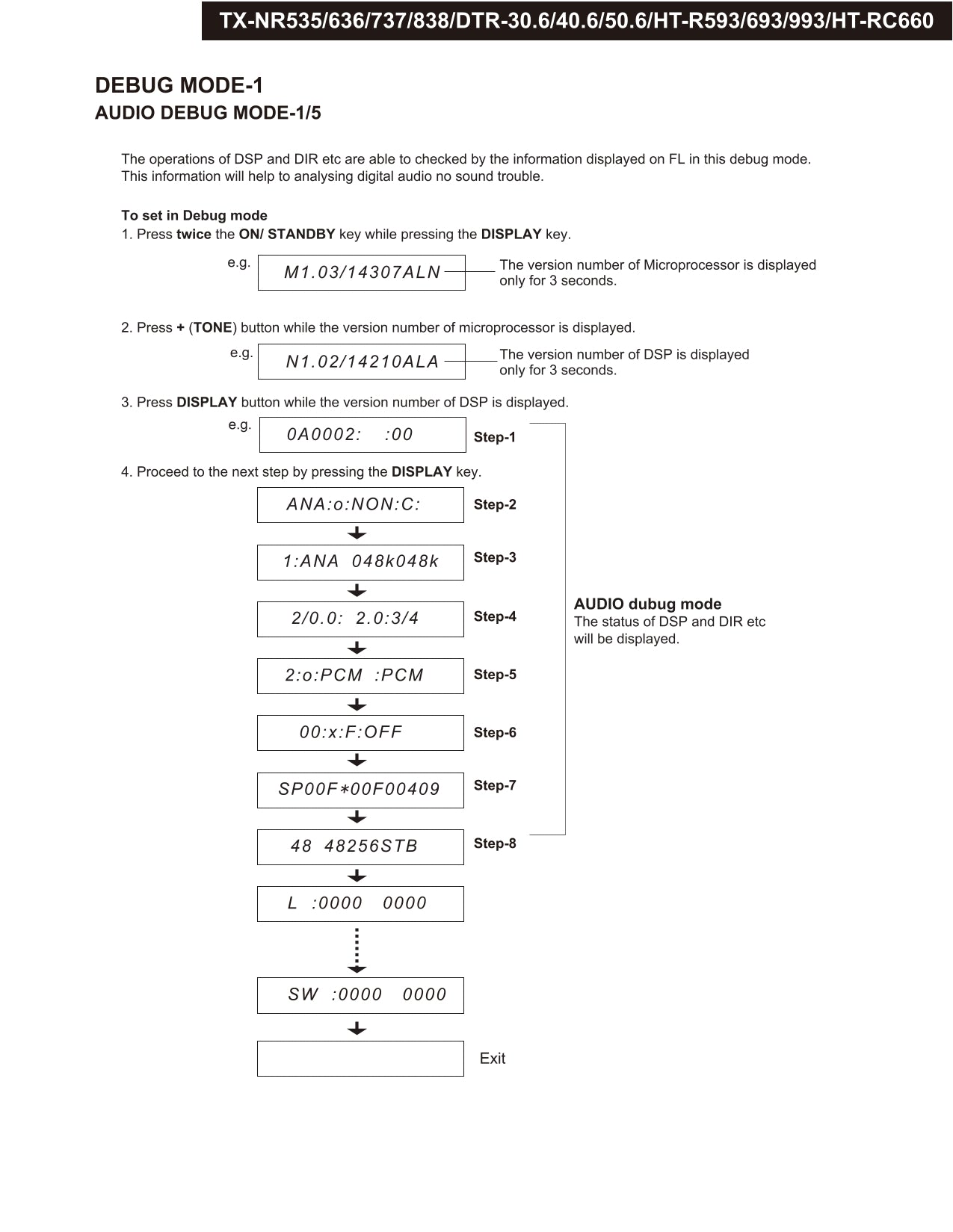 Onkyo HT-R993 AV Receiver Service Manual (Pages: 108)