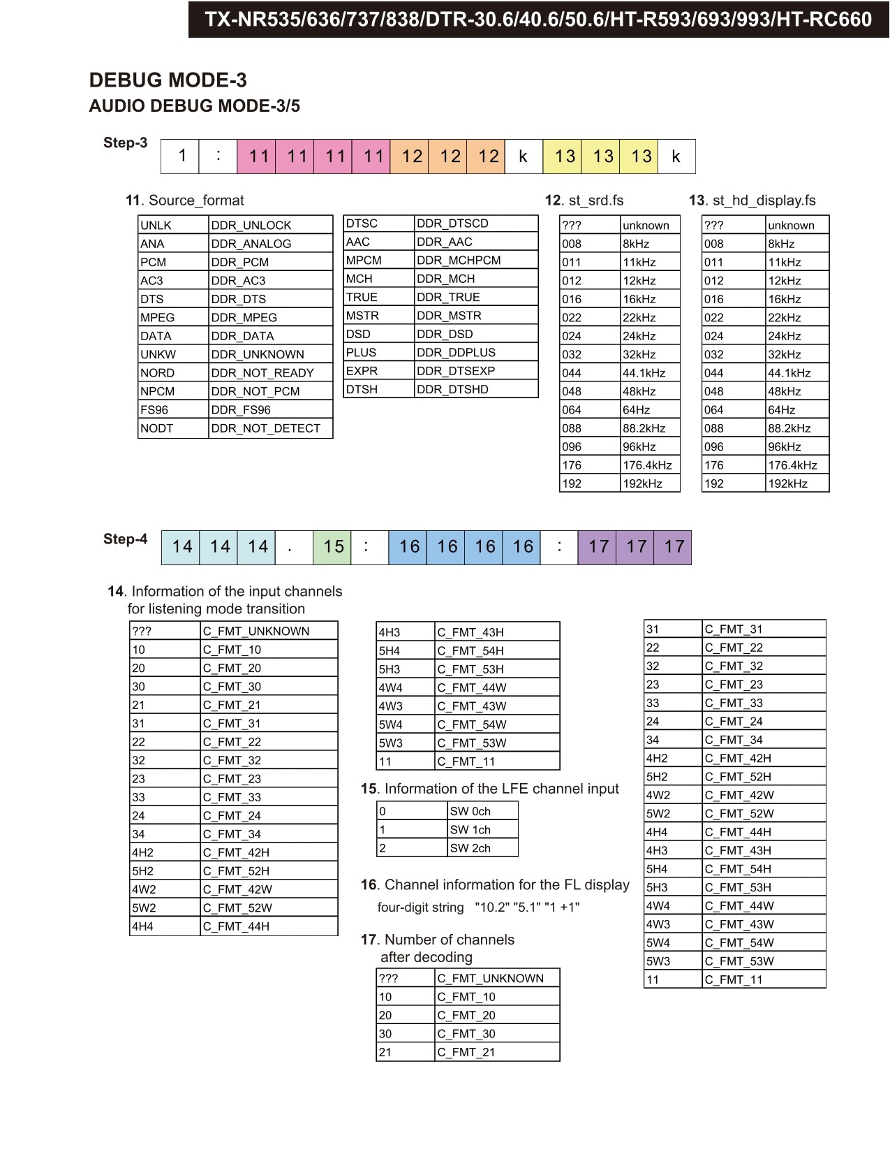 Onkyo HT-R993 AV Receiver Service Manual (Pages: 108)
