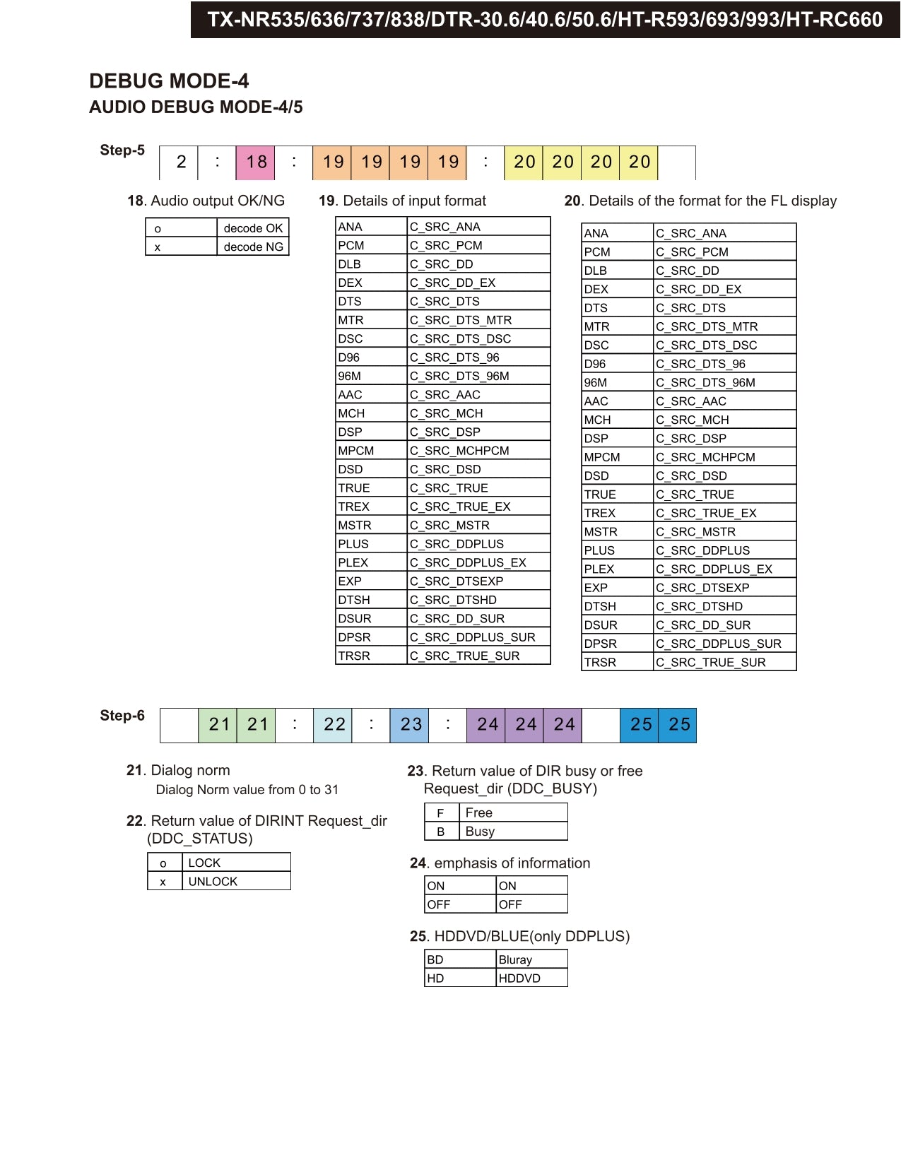 Onkyo HT-R993 AV Receiver Service Manual (Pages: 108)