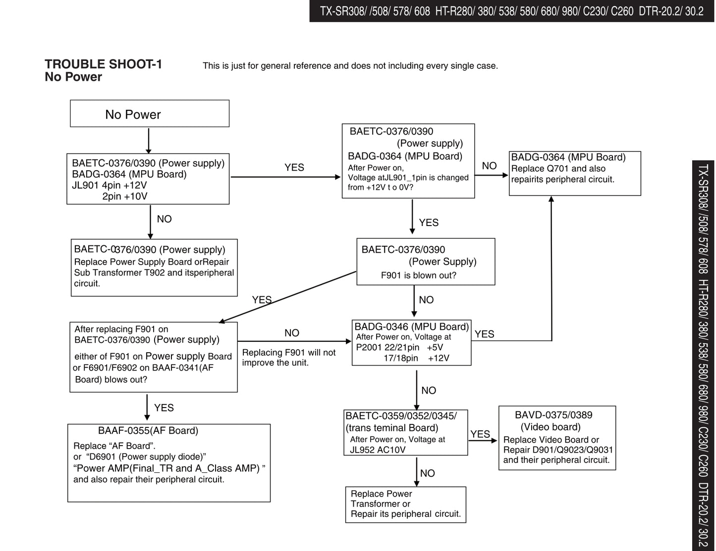 Onkyo HT-RC230 AV Receiver Service Manual (Pages: 75)