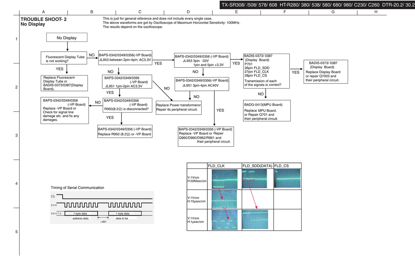 Onkyo HT-RC230 AV Receiver Service Manual (Pages: 75)