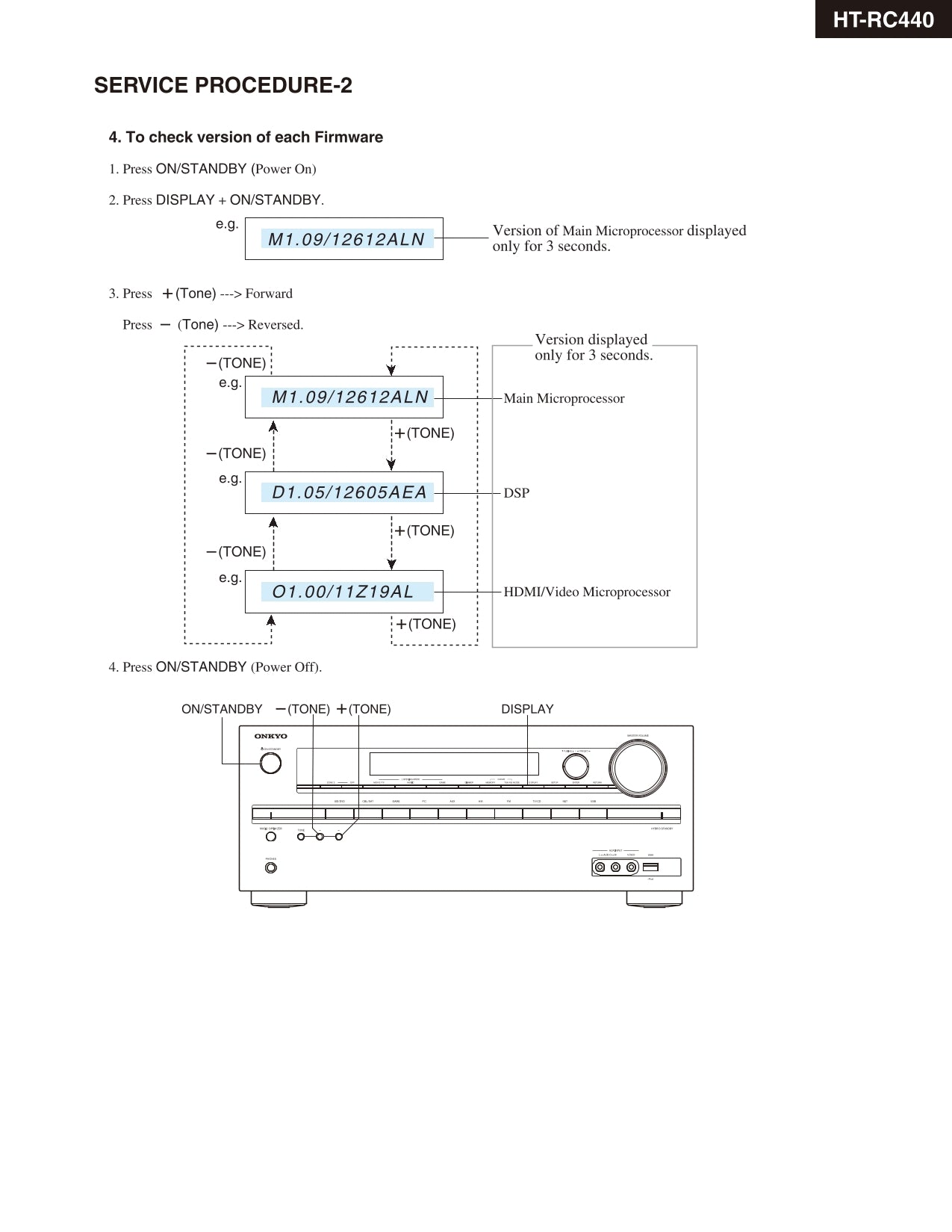 Onkyo HT-RC440 AV Receiver Service Manual (Pages: 108)