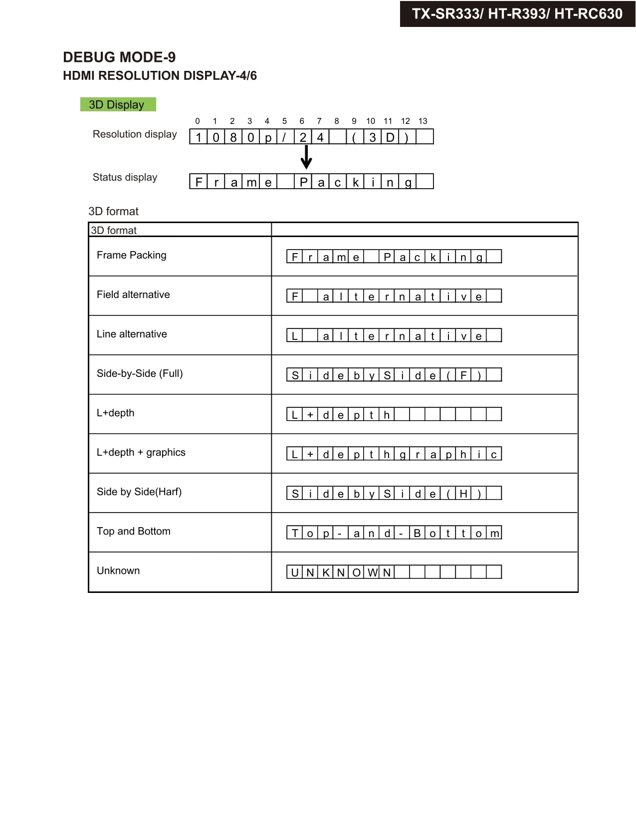 Onkyo HT-RC630 AV Receiver Service Manual (Pages: 79)