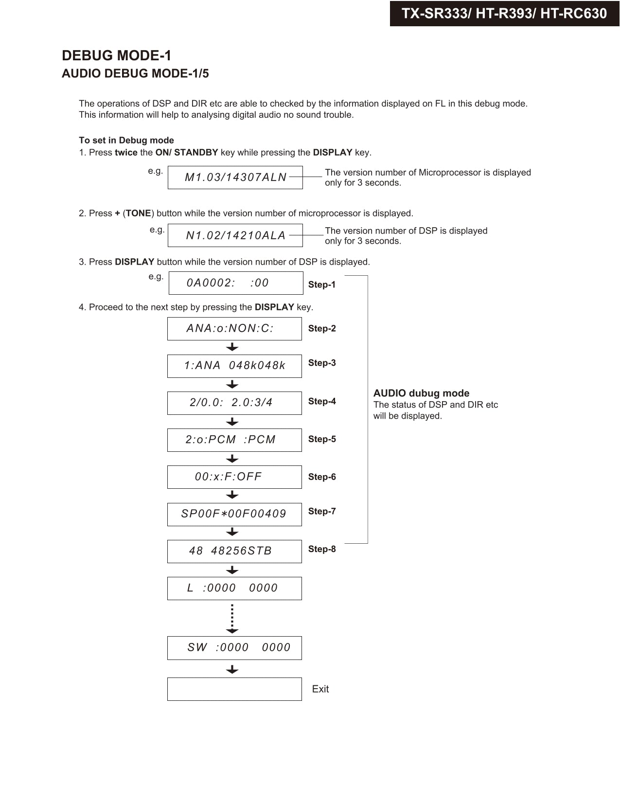 Onkyo HT-RC630 AV Receiver Service Manual (Pages: 79)