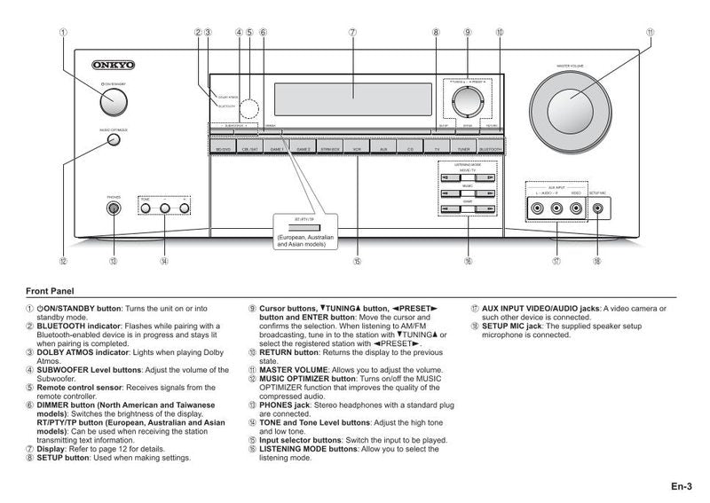 Onkyo HT-R494 Audio/Video Receiver Operating Manual