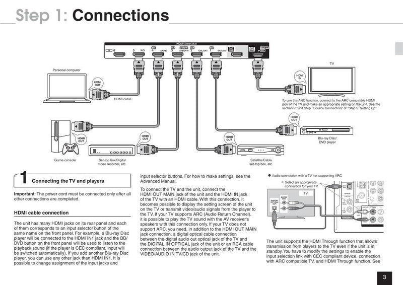 Onkyo HT-R993 HT-S9700THX Audio/Video Receiver Operating Manual