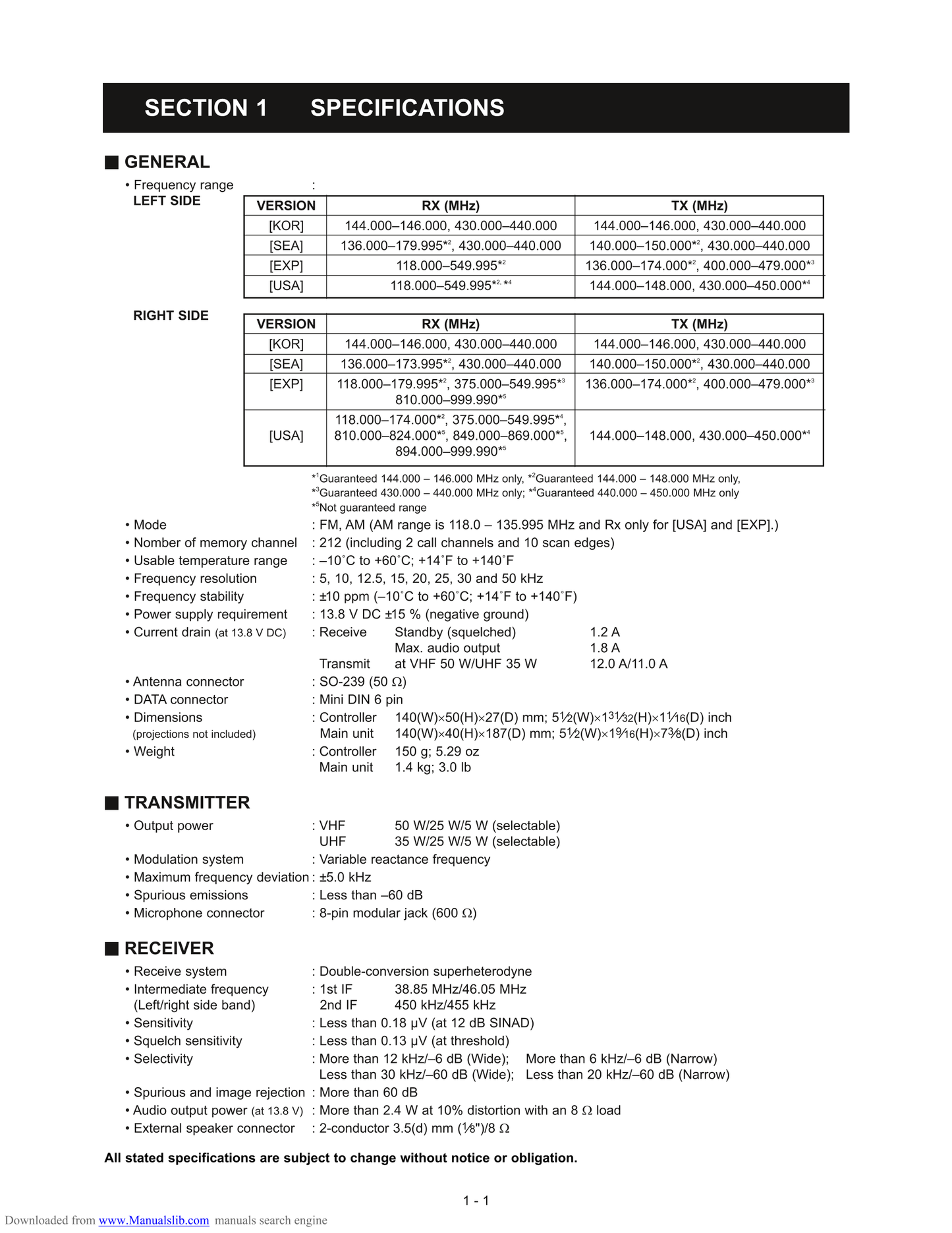 Icom IC-2720 H Dual Band Transceiver Service Manual (Pages: 51)