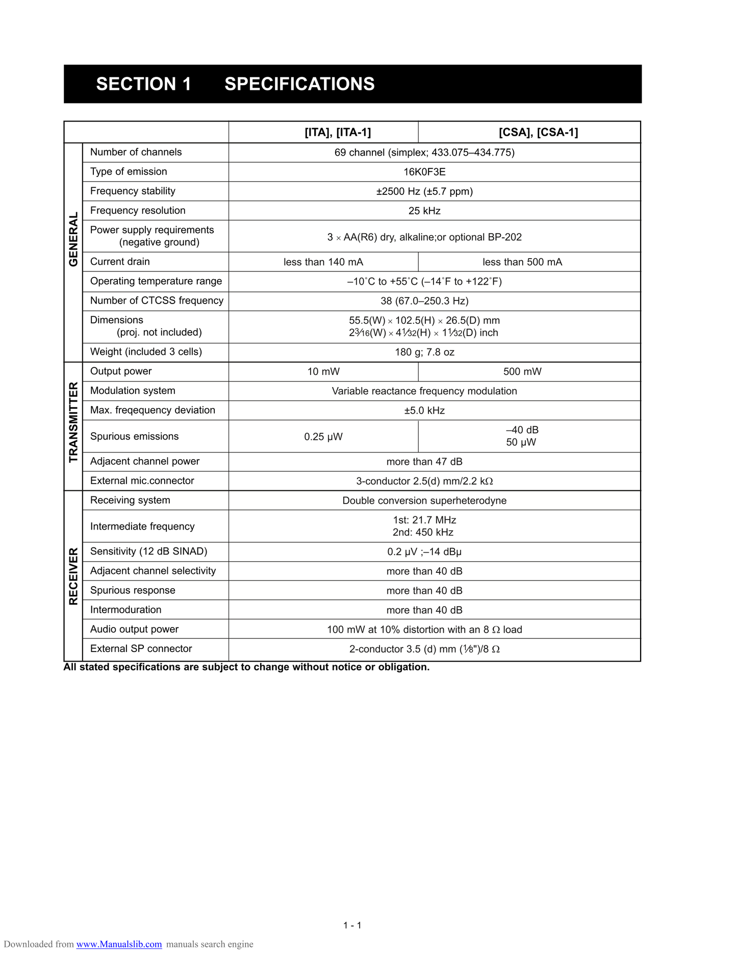Icom IC-4008 A & MKII FM Transceiver Service Manual (Pages: 31)