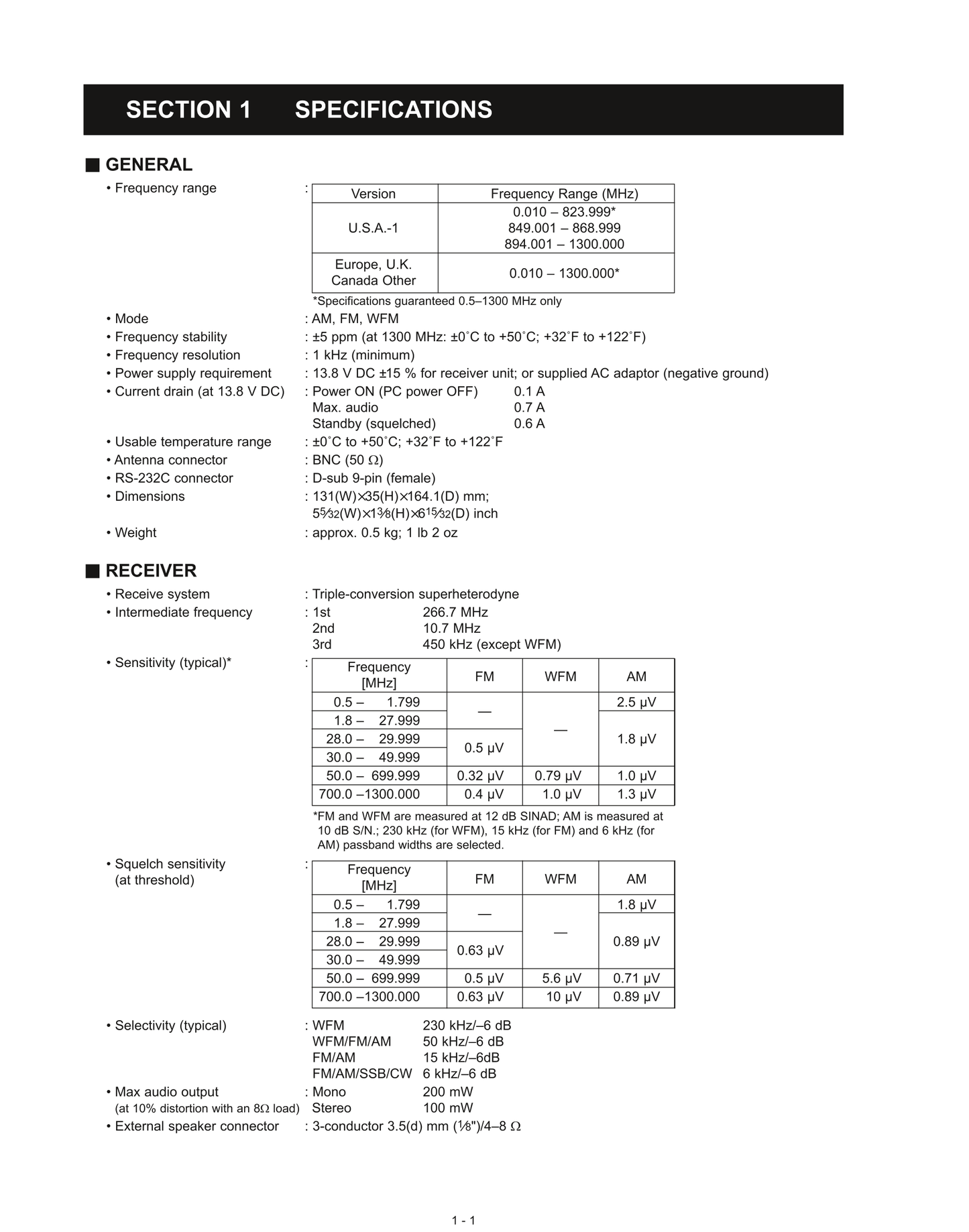 Icom IC-PCR100 Communicatons Receiver Service Manual (Pages: 41)