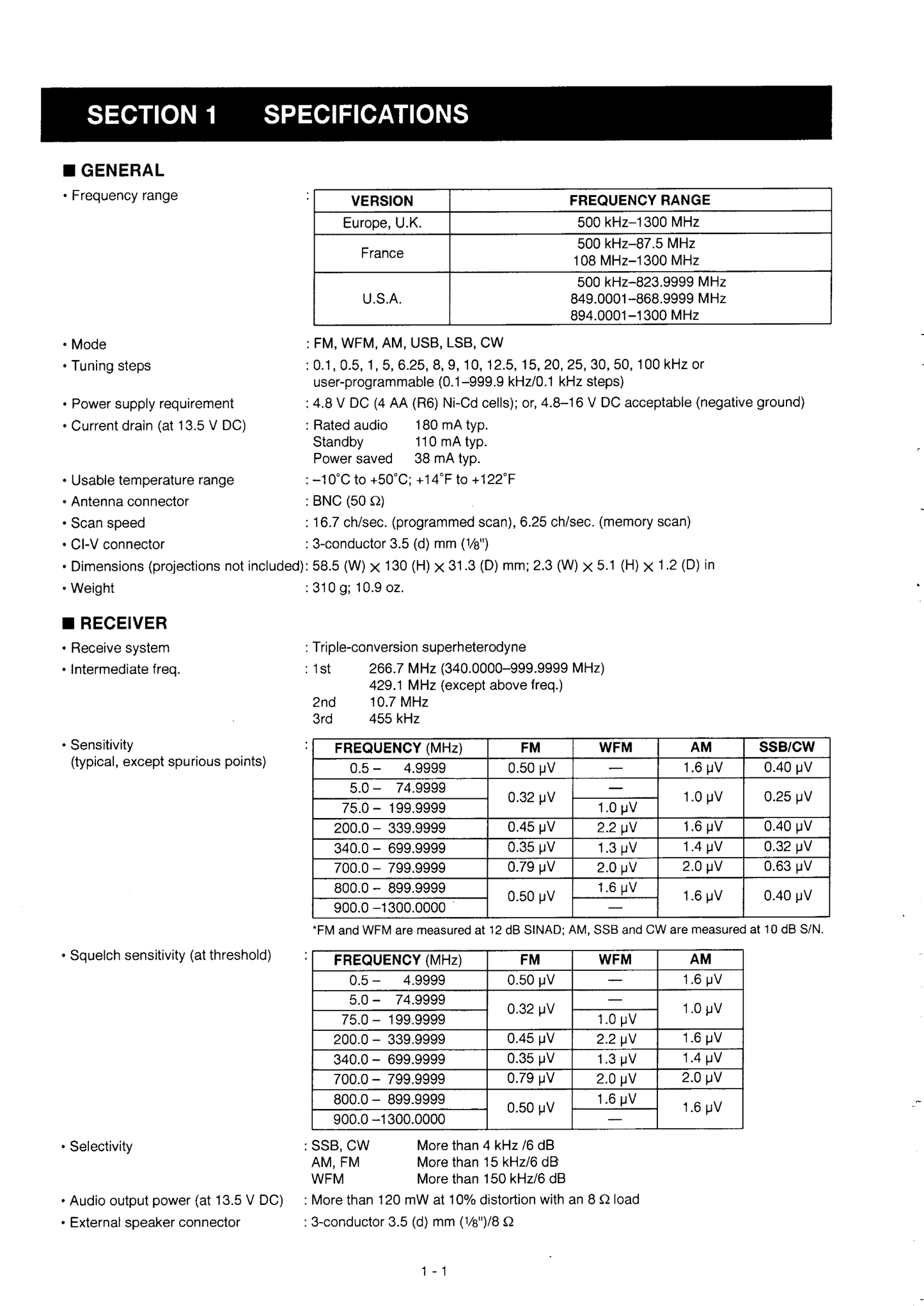 Icom IC-R10 Communicatons Receiver Service Manual (Pages: 56)