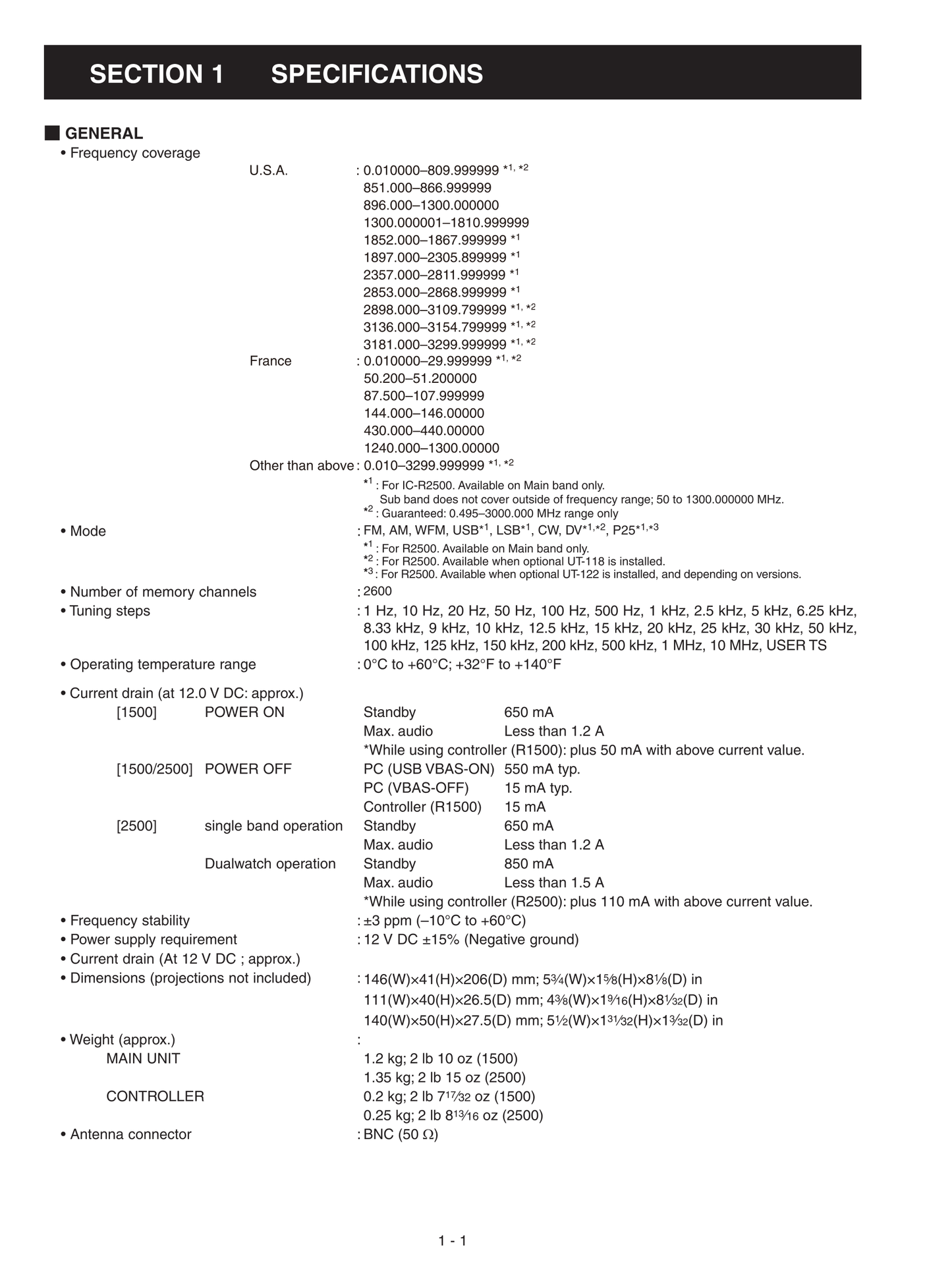 Icom IC-R1500 & IC-R2500 Communicatons Receiver Service Manual (Pages: 72)