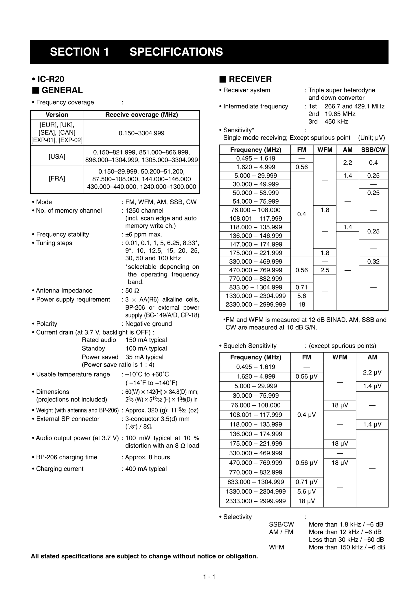 Icom IC-R20 Communicatons Receiver Service Manual (Pages: 117)