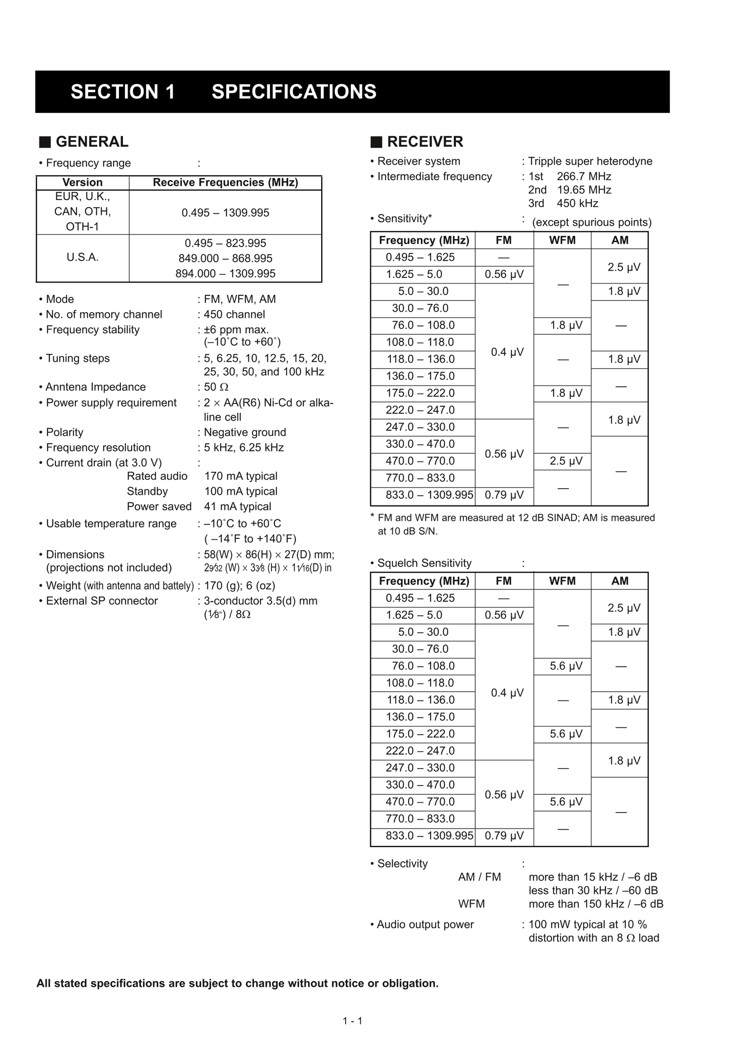 Icom IC-R2 Communicatons Receiver Service Manual (Pages: 35)