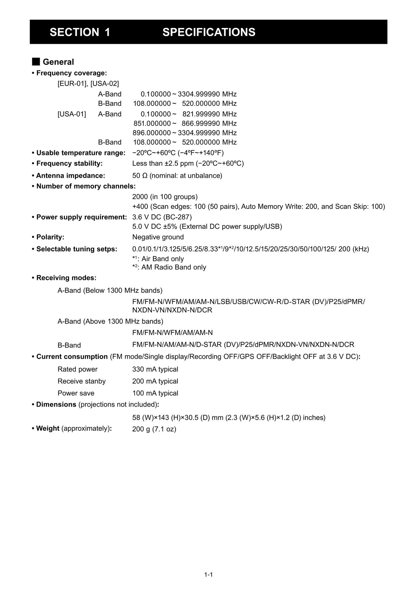 Icom IC-R30 Communicatons Receiver Service Manual (Pages: 63)