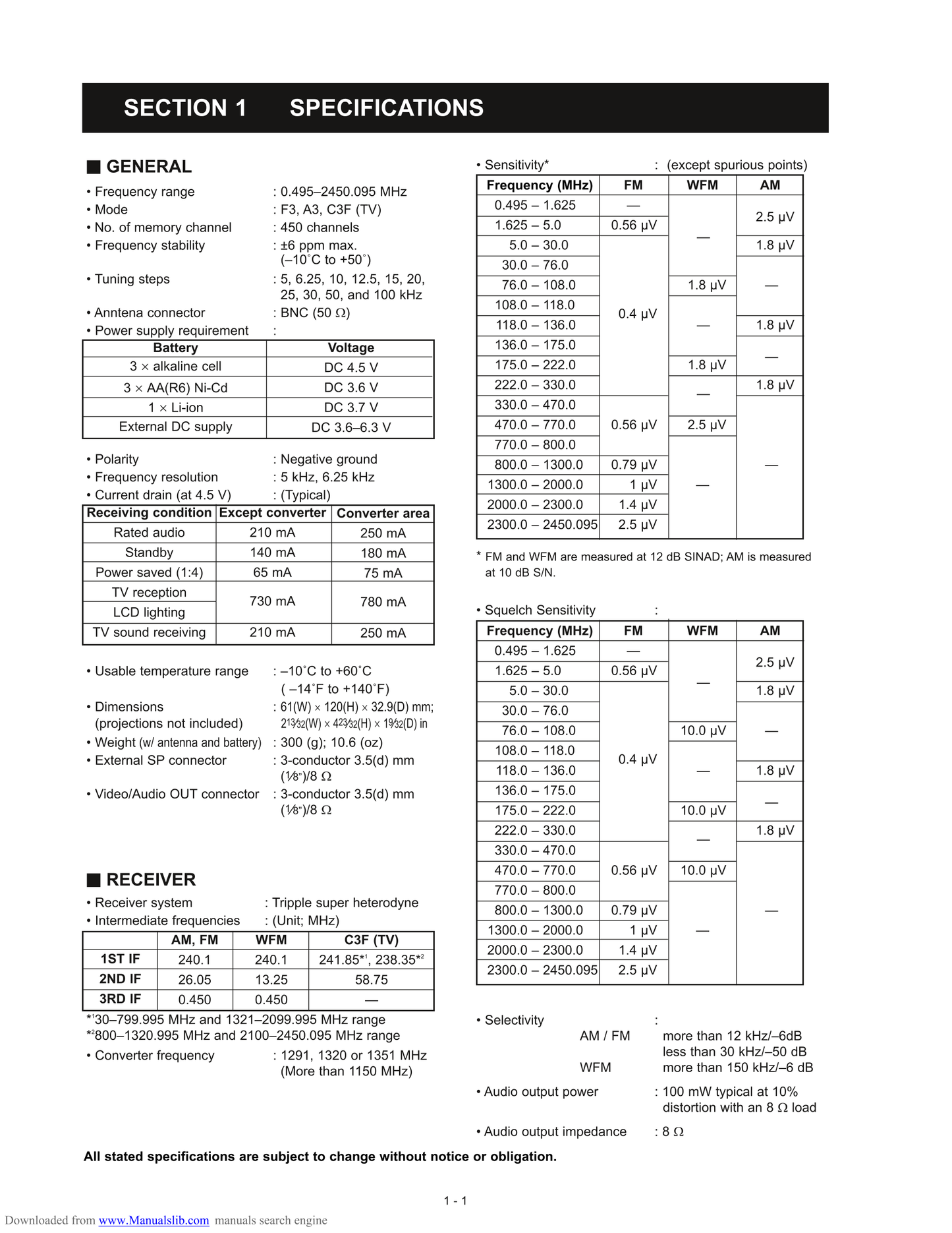 Icom IC-R3 Communicatons Receiver Service Manual (Pages: 61)