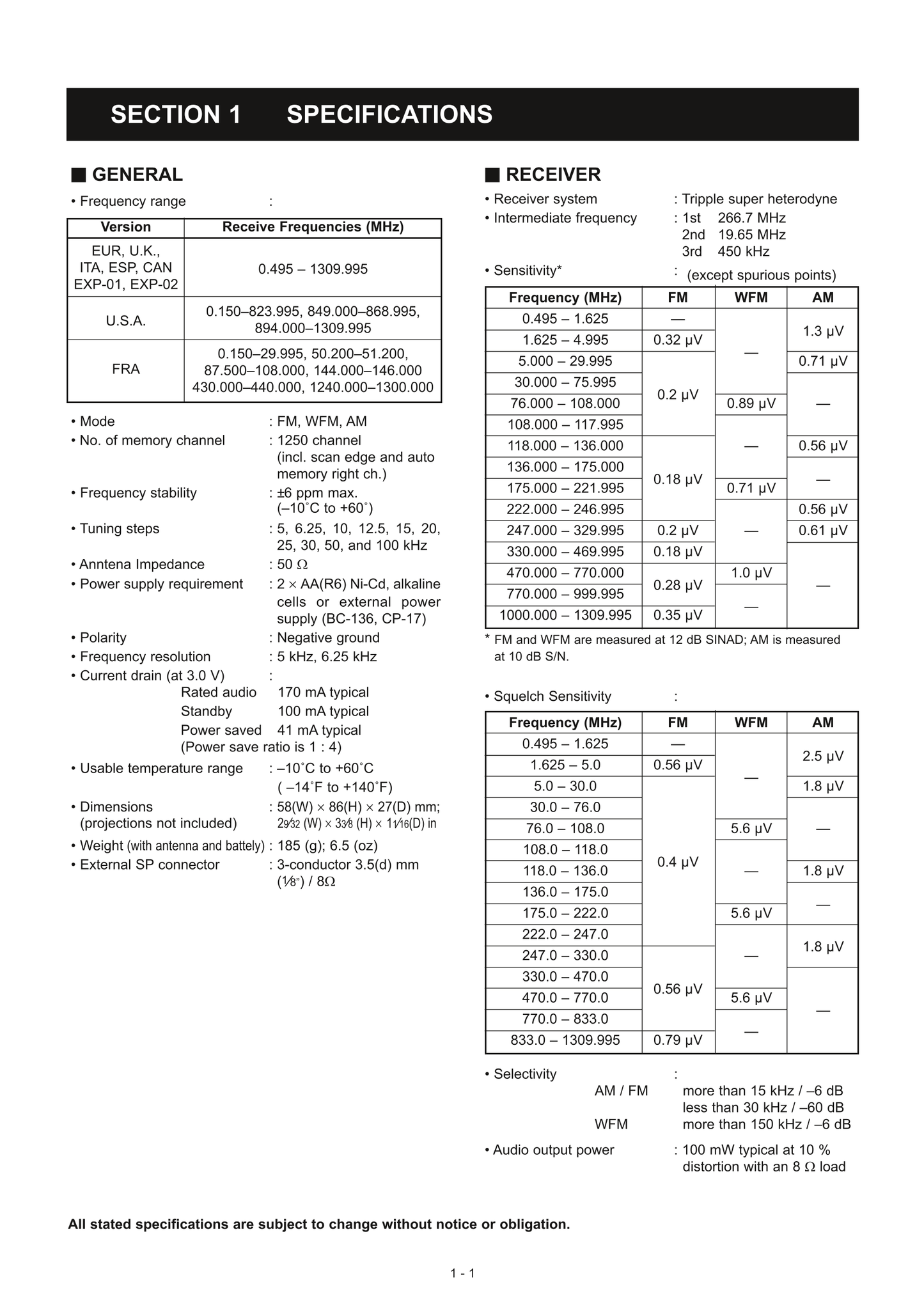 Icom IC-R5 Communicatons Receiver Service Manual (Pages: 39)