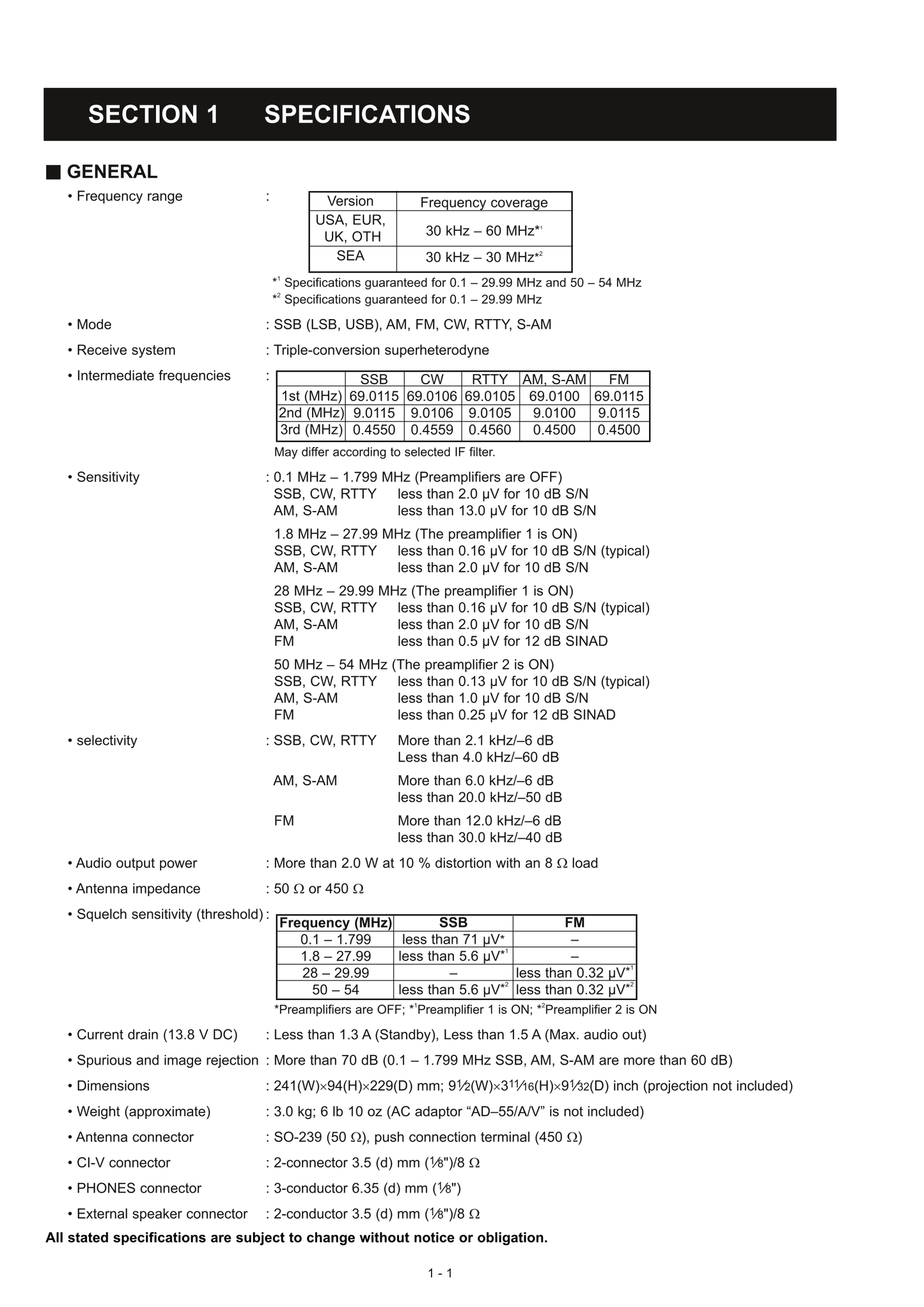 Icom IC-R75 Communicatons Receiver Service Manual (Pages: 51)