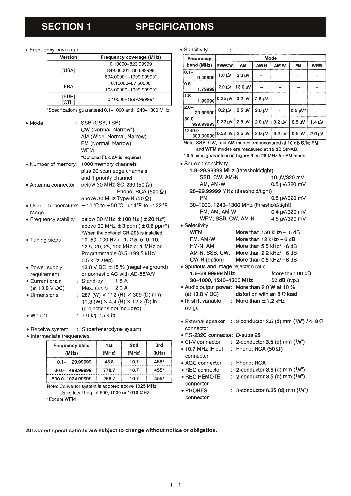 Icom IC-R8500 Communicatons Receiver Service Manual (Pages: 286)