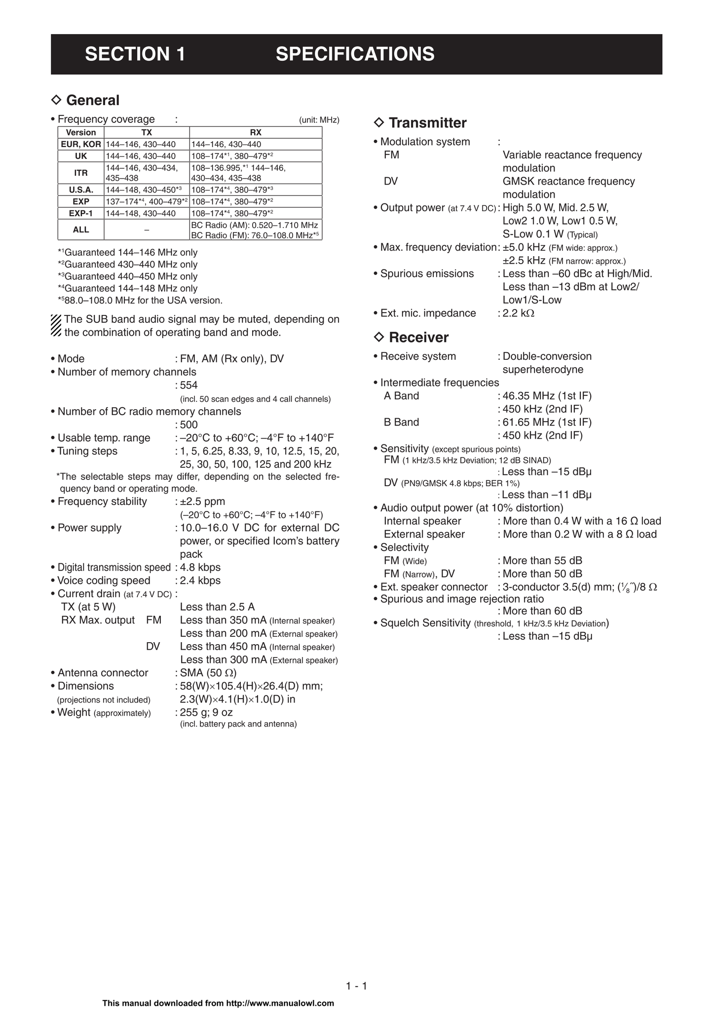 Icom ID-51 A & E VHF/UHF Transceiver Service Manual (Pages: 60)