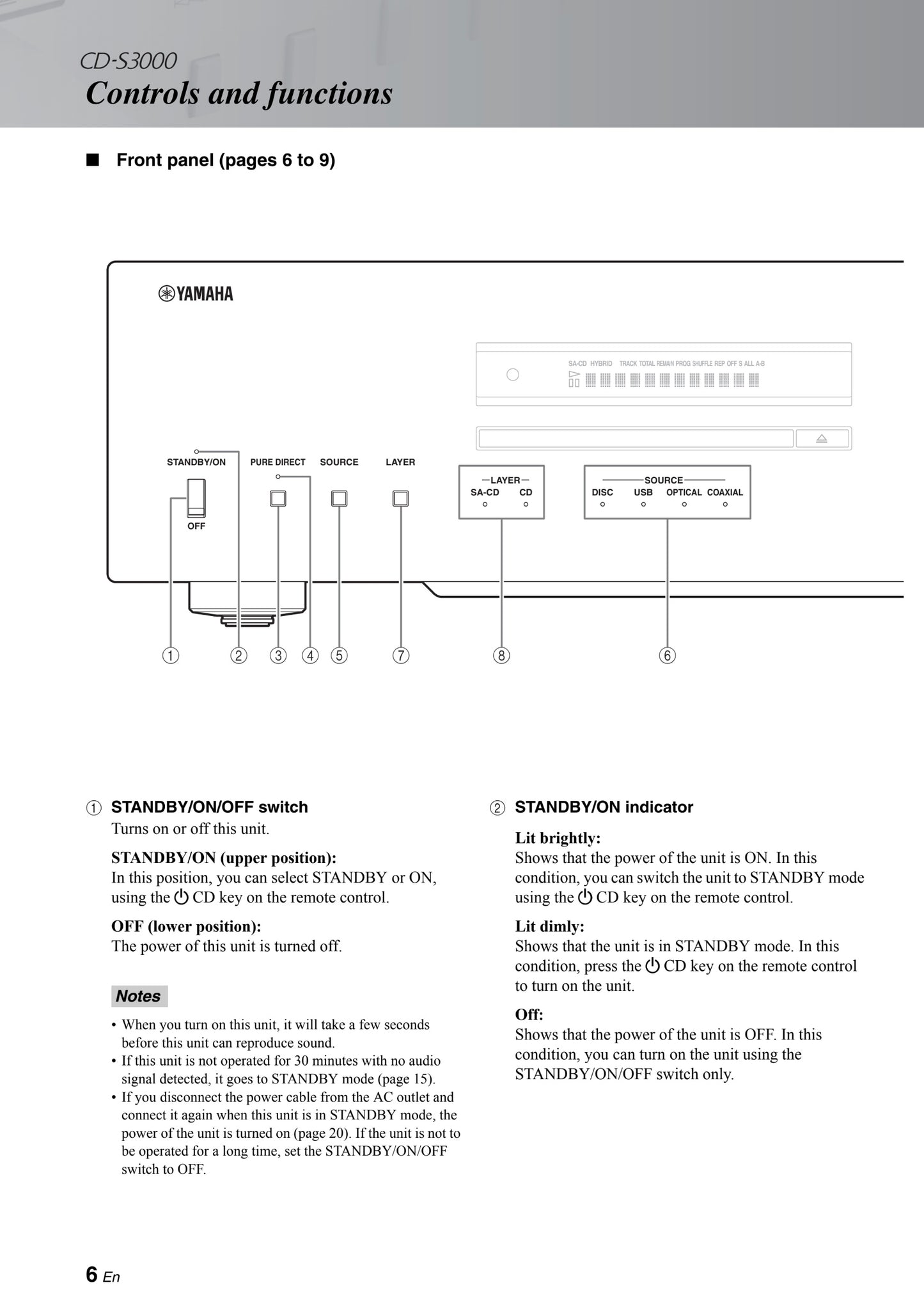 Yamaha CD-S3000 CD Player Owner's/ User Manual (Pages: 62)