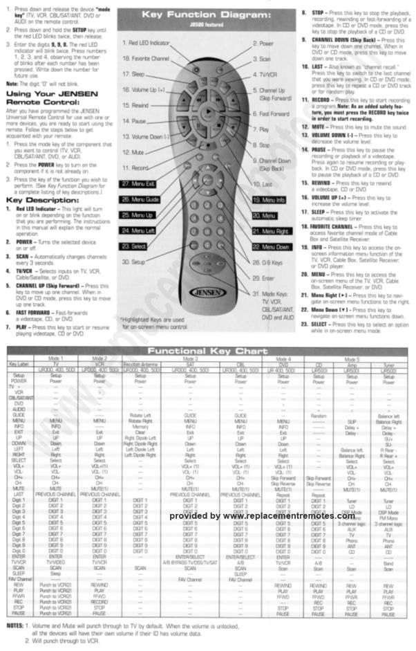 Jensen JR300 JR400 JR500OM Universal Remote Control Operating Manual